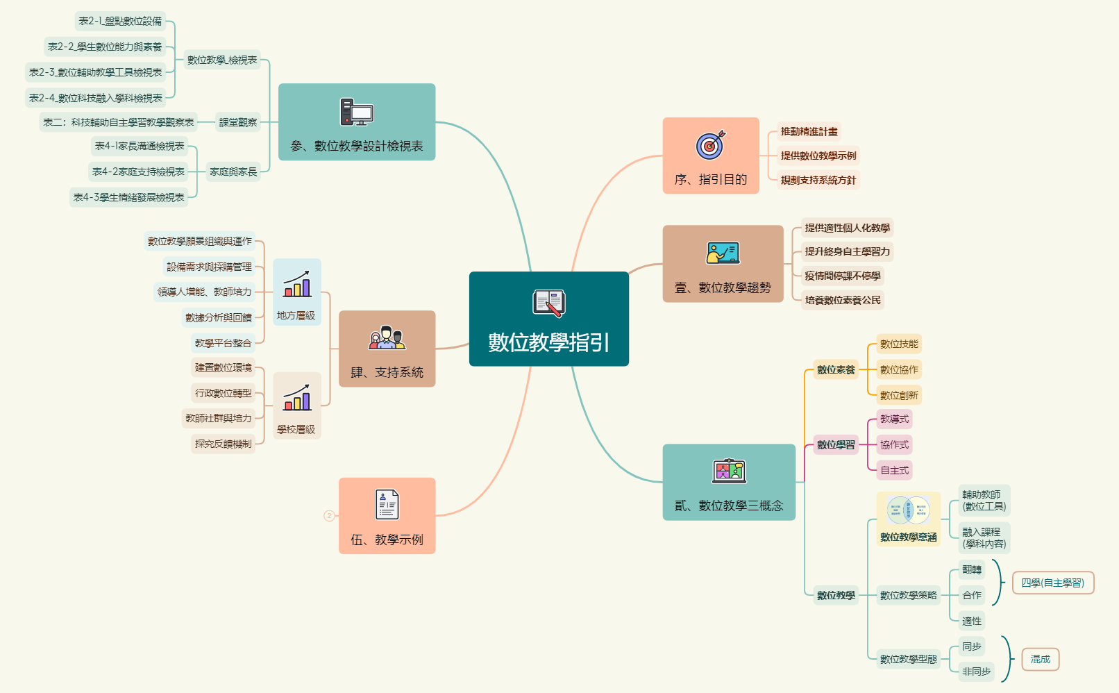 數位教學指引(全文展示) preview 1