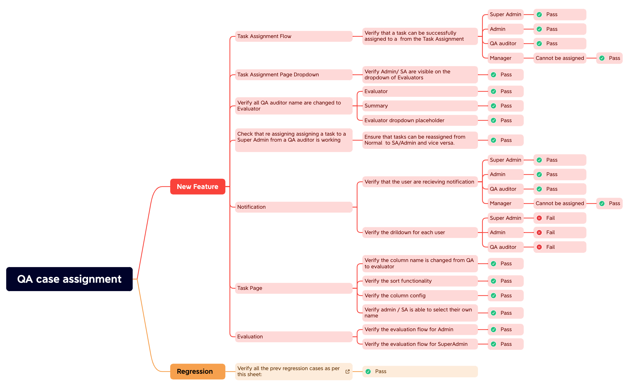 QA case assignment preview 1