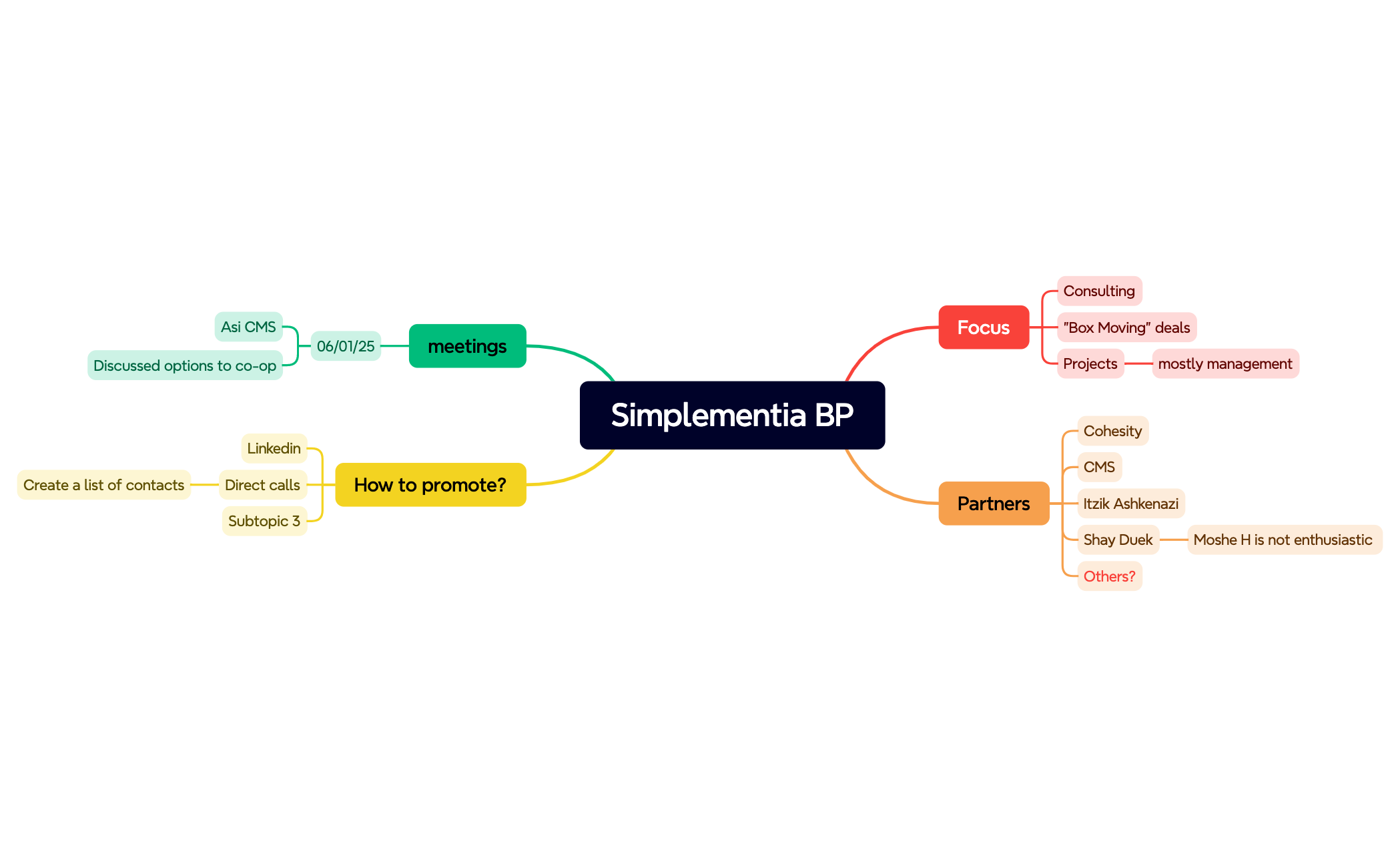 Siimplementia BP preview 1