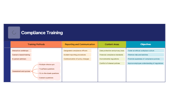 Compliance Training preview 1