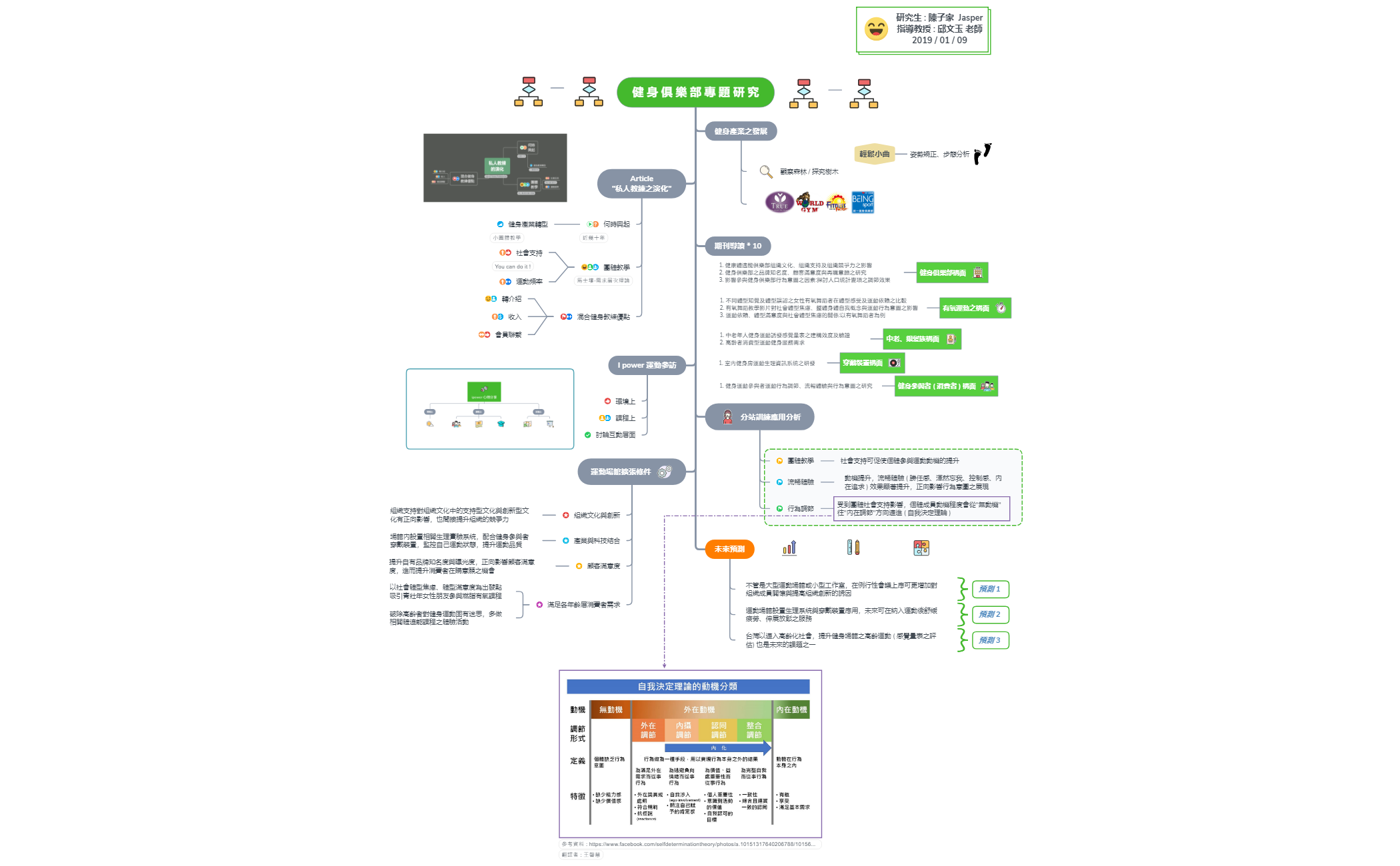 健身俱樂部專題研究 preview 1