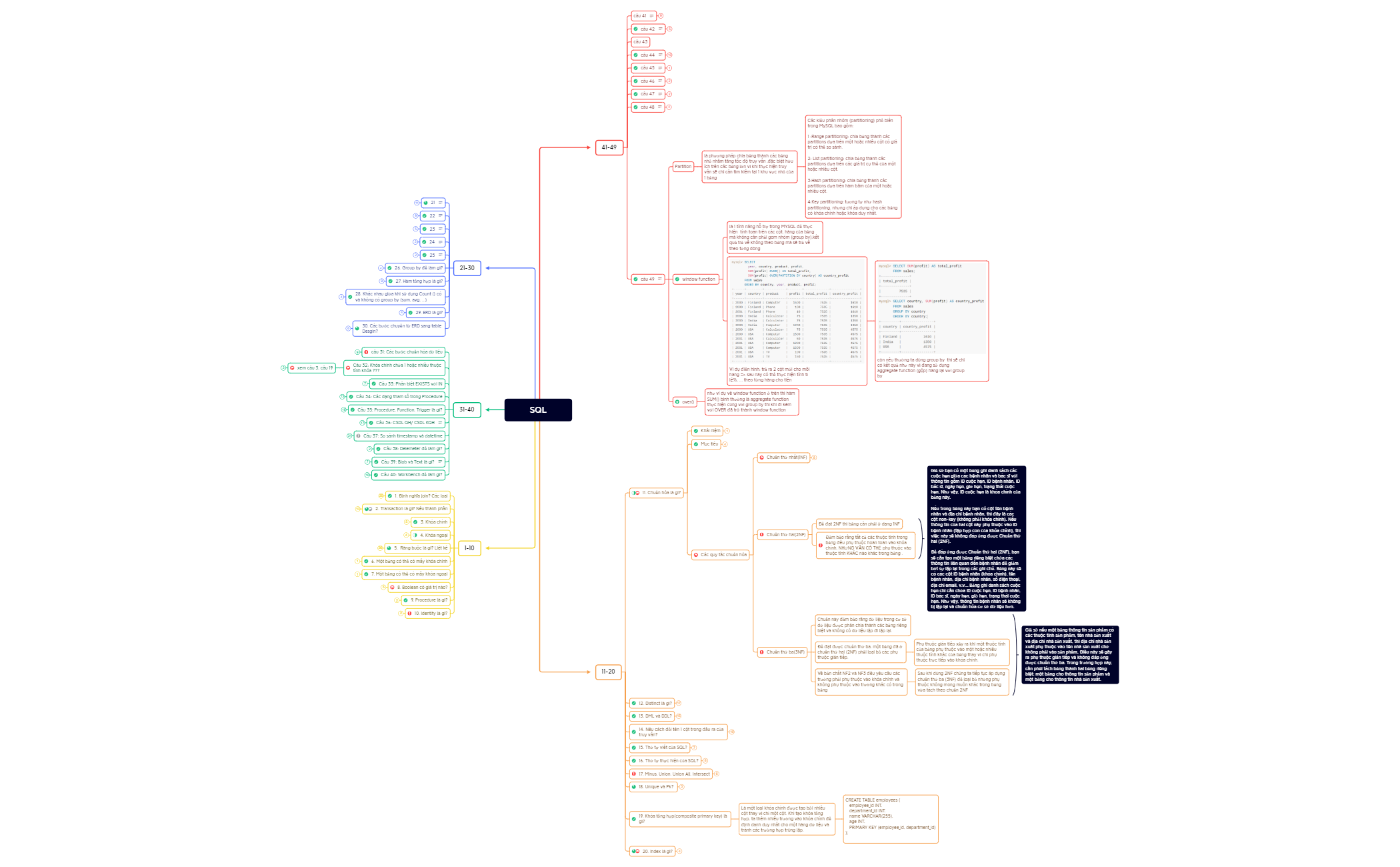 Mod3.xmind - XMind Template