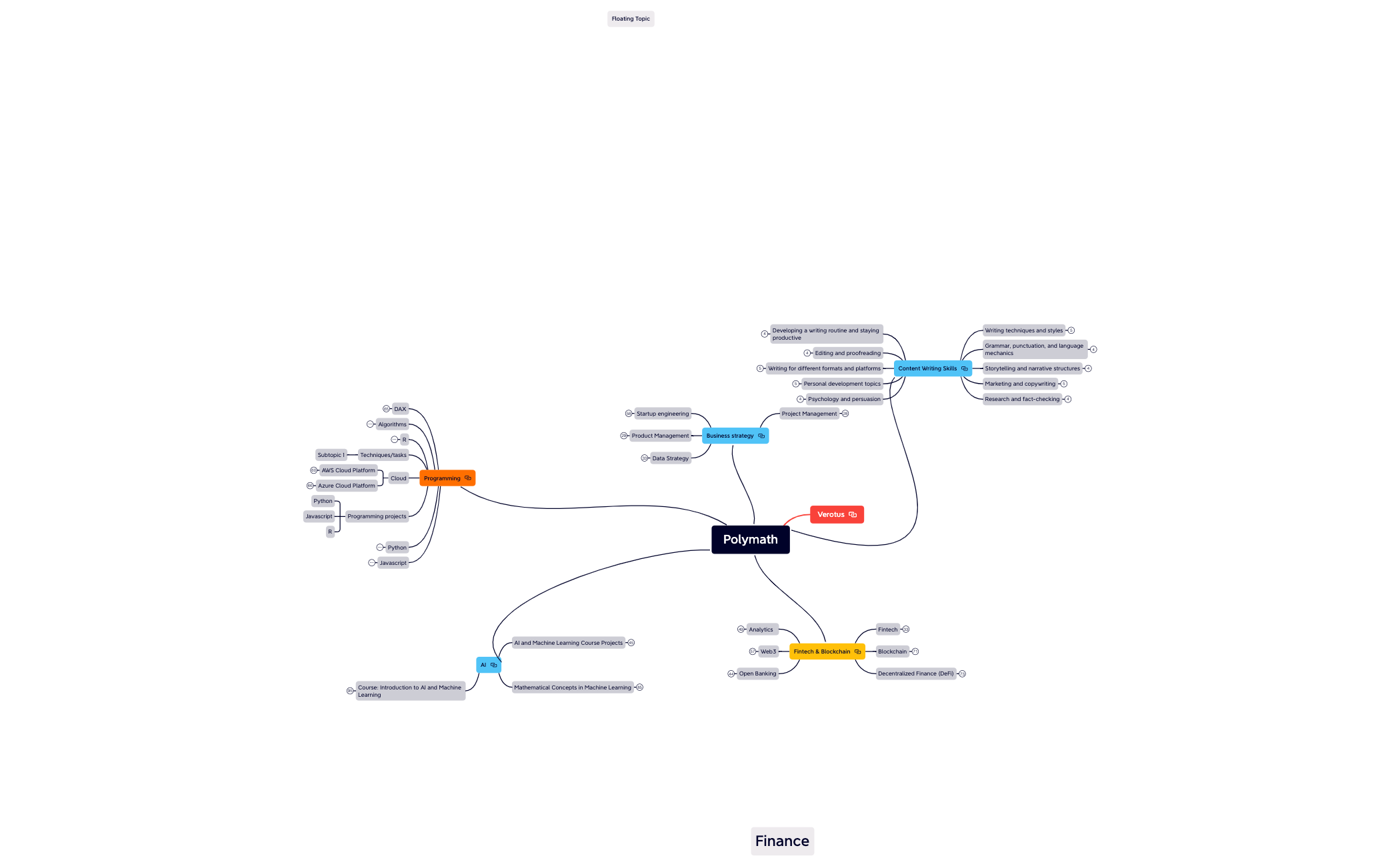 Main - XMind Template