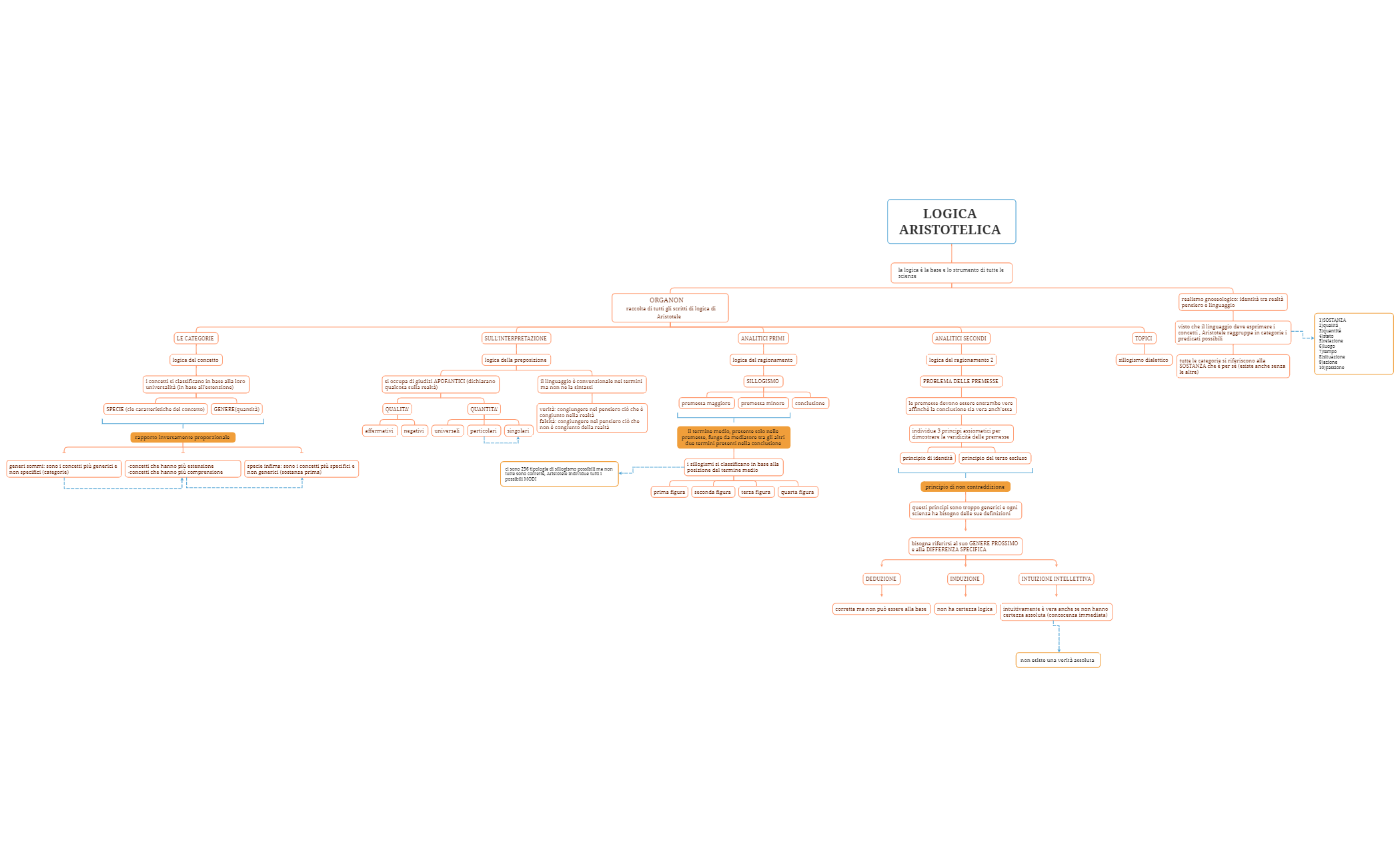 LOGICA ARISTOTELICA  preview 1