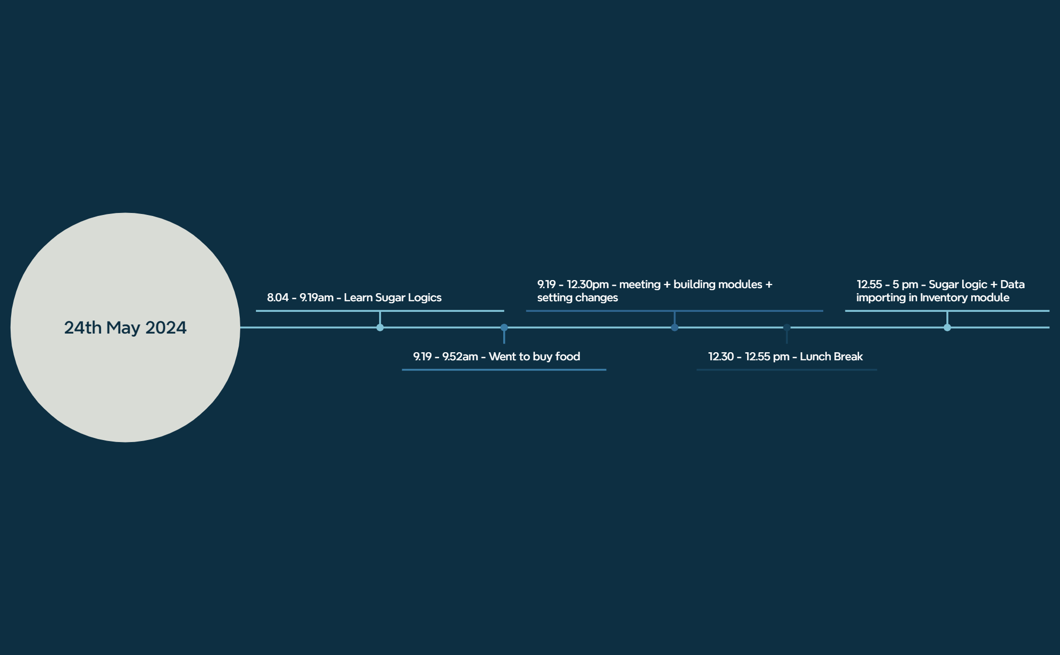 Timeline preview 1