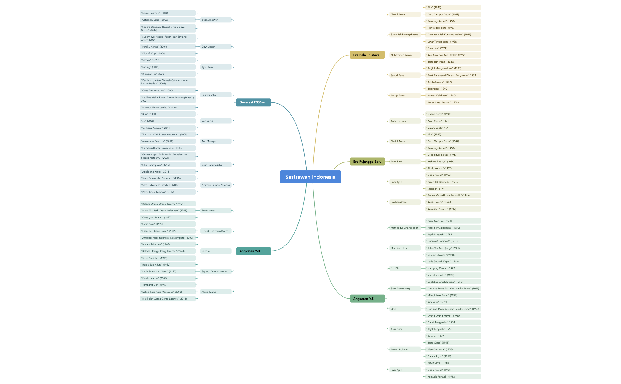 sheet preview 1