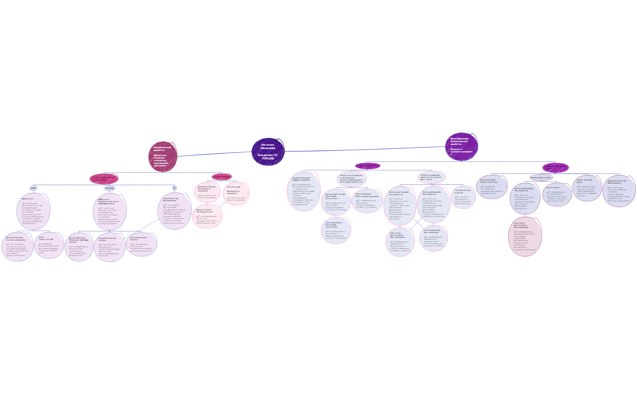 Оргструктура TOPLINE preview 1