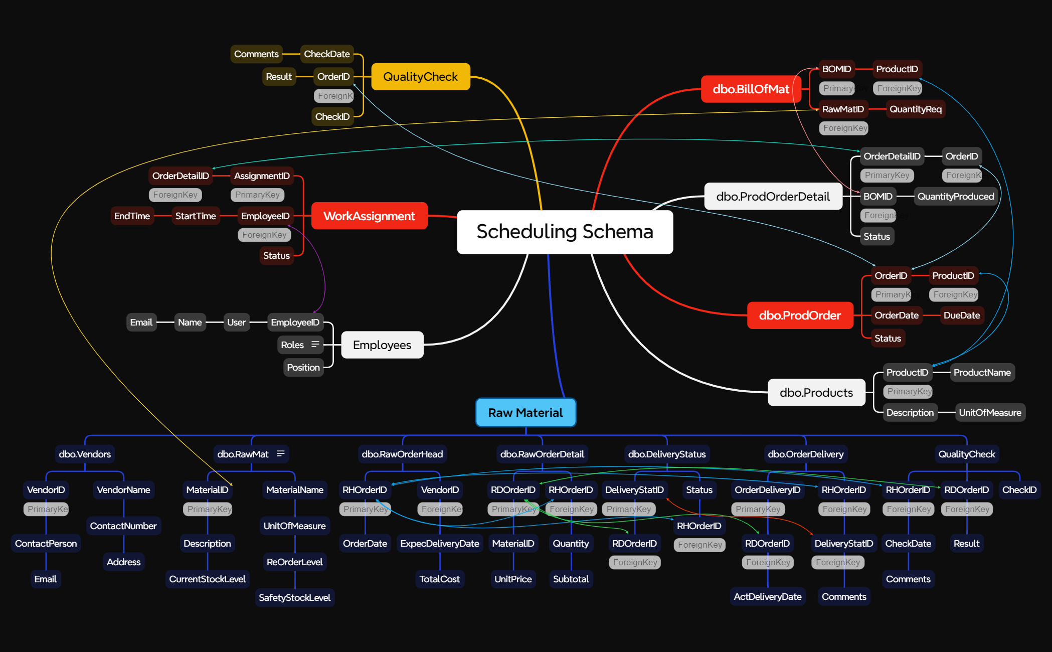 Scheduling Schema preview 1