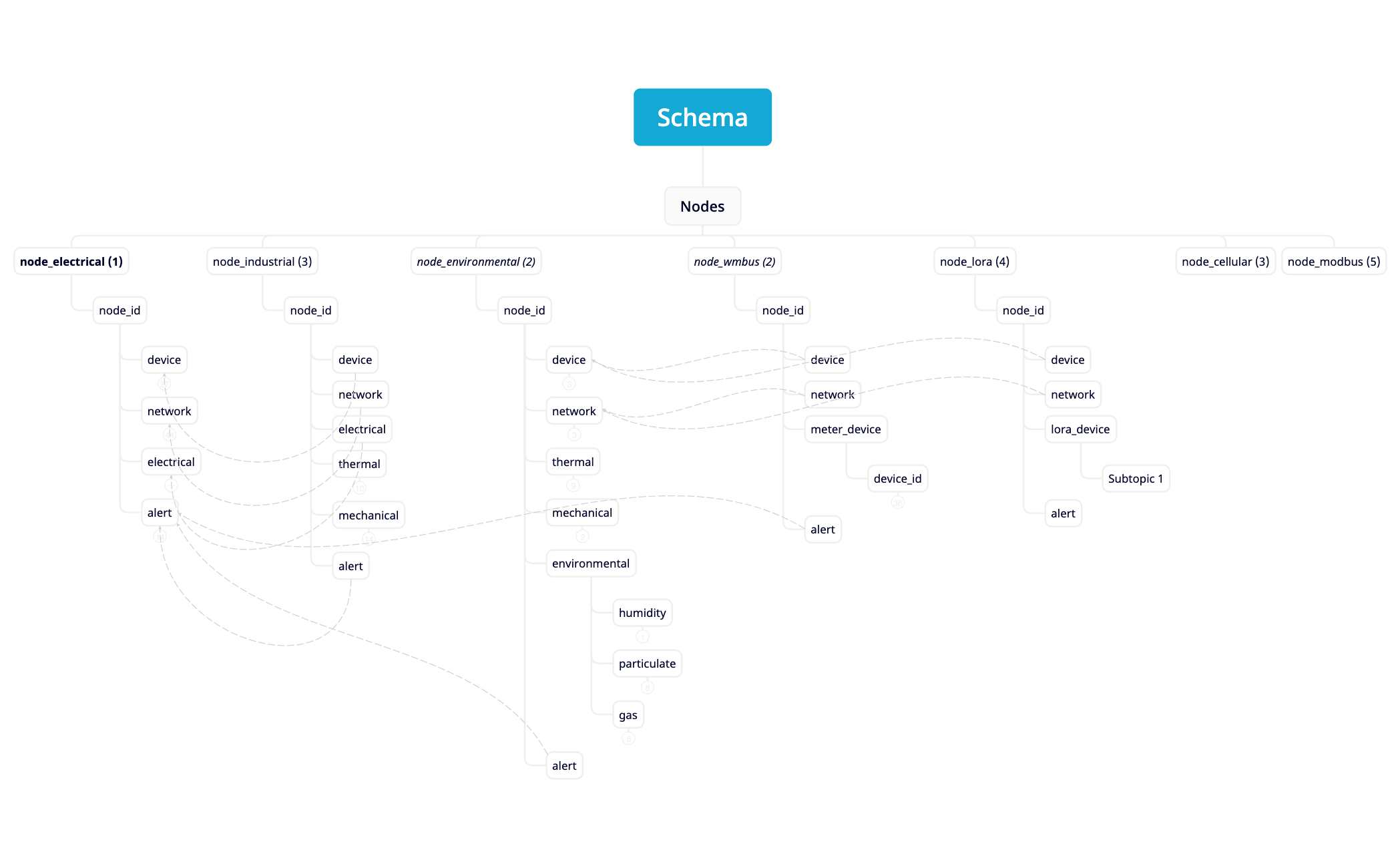 Schema preview 1