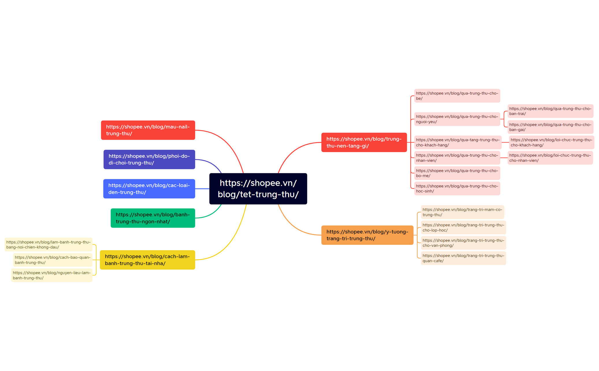Trung thu - XMind Template