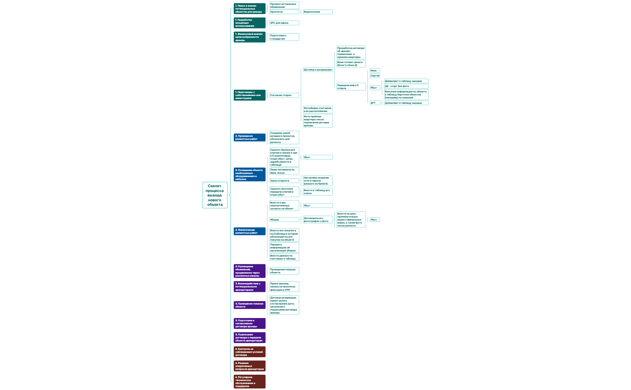 Logic Chart preview 1