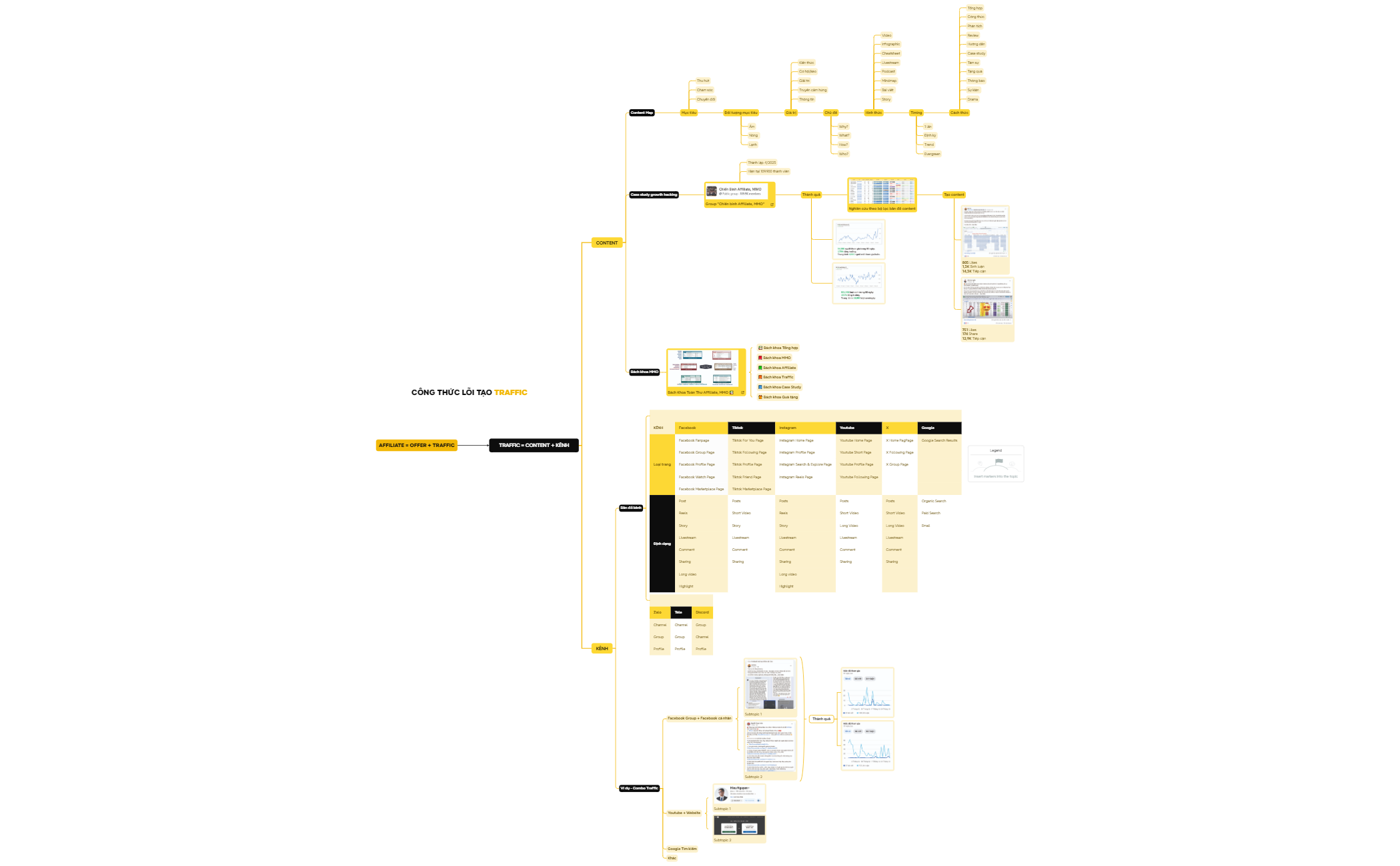 Mind Map - XMind Template