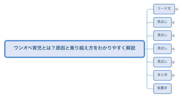 ワンオペ育児とは？原因と乗り越え方をわかりやすく解説 preview 1