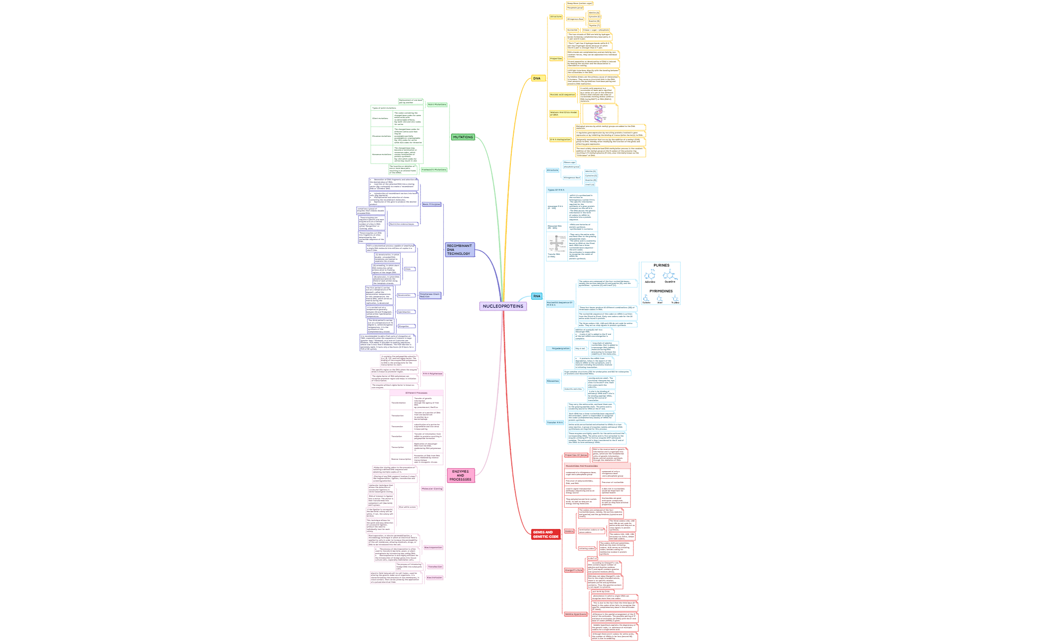 nucleoproteins preview 1