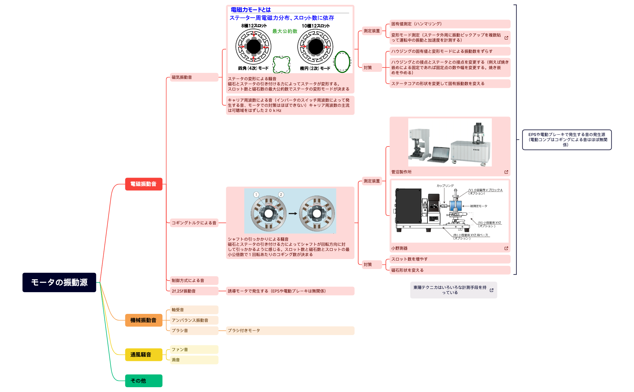 モータの振動源 preview 1