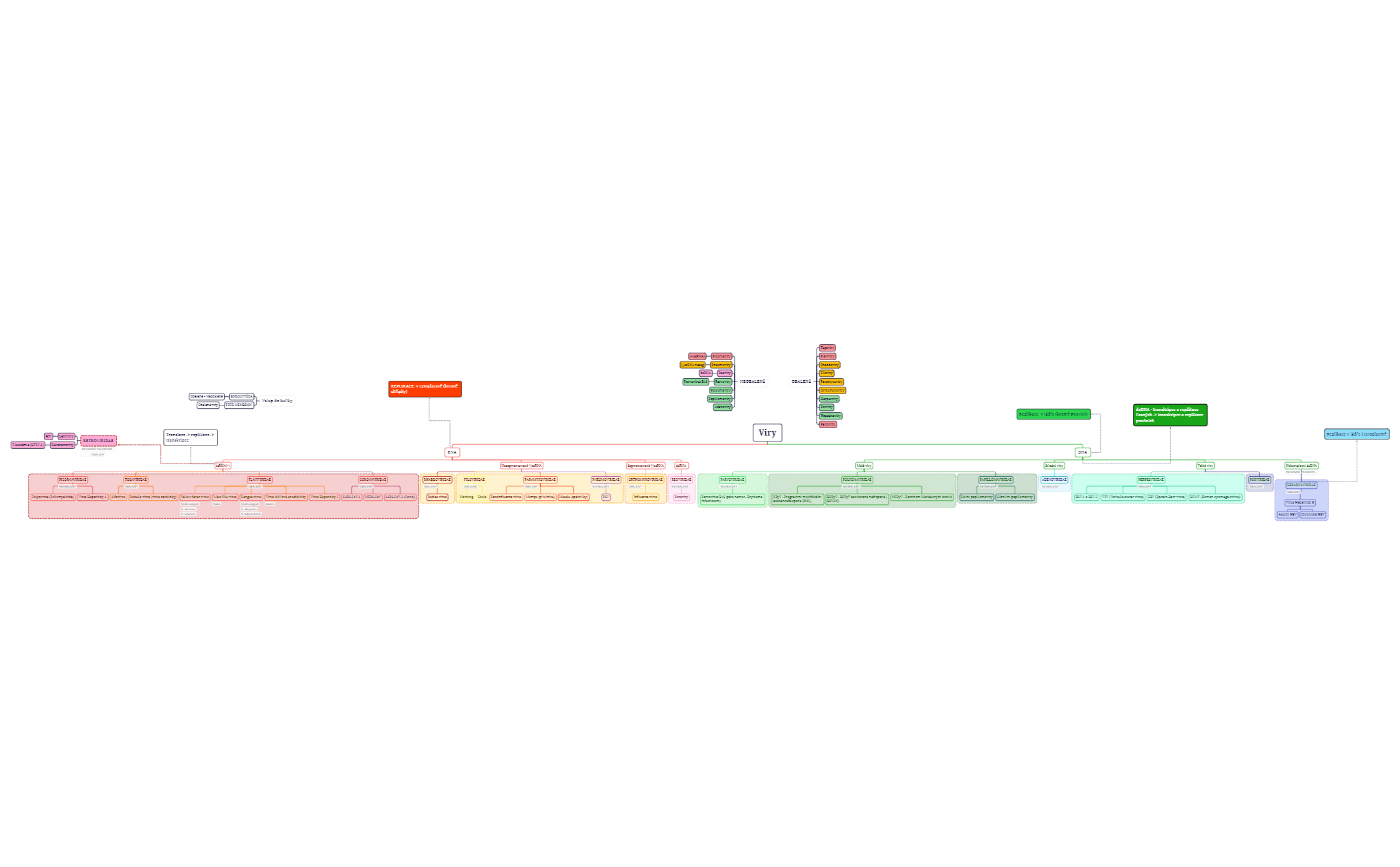 Sitemapcdatahttpgetcellcare1comchinois Viry Noureuilnull