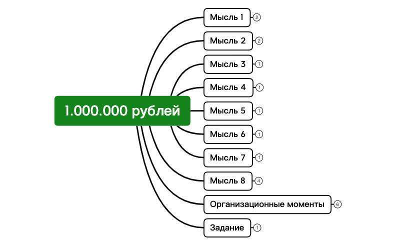 Первая встреча Pro.xmind preview 1