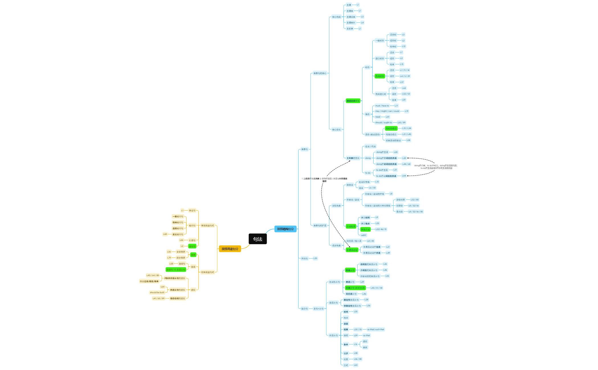 Mind Map Xmind Table Example Mind Map - XMind Template