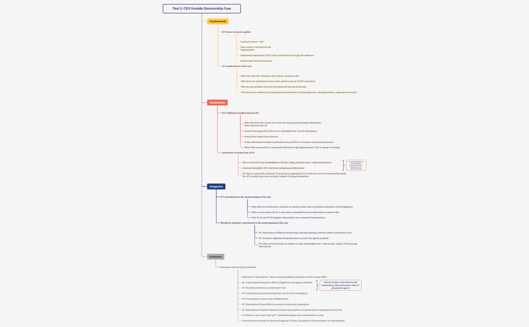 OA_Overview.xmind - XMind Template