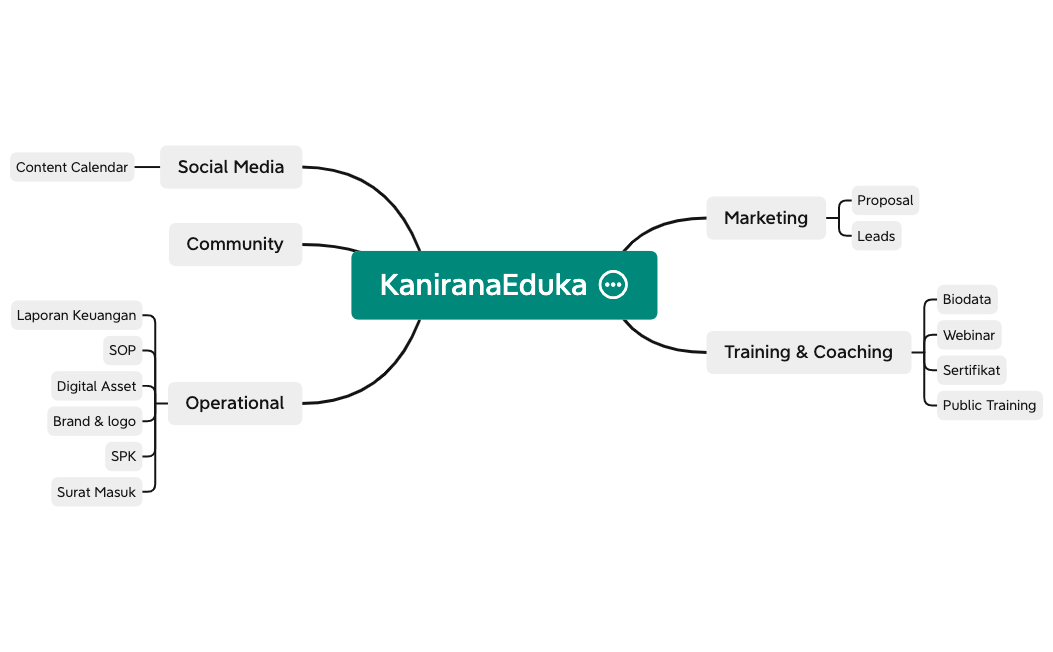KaniranaEduka preview 1