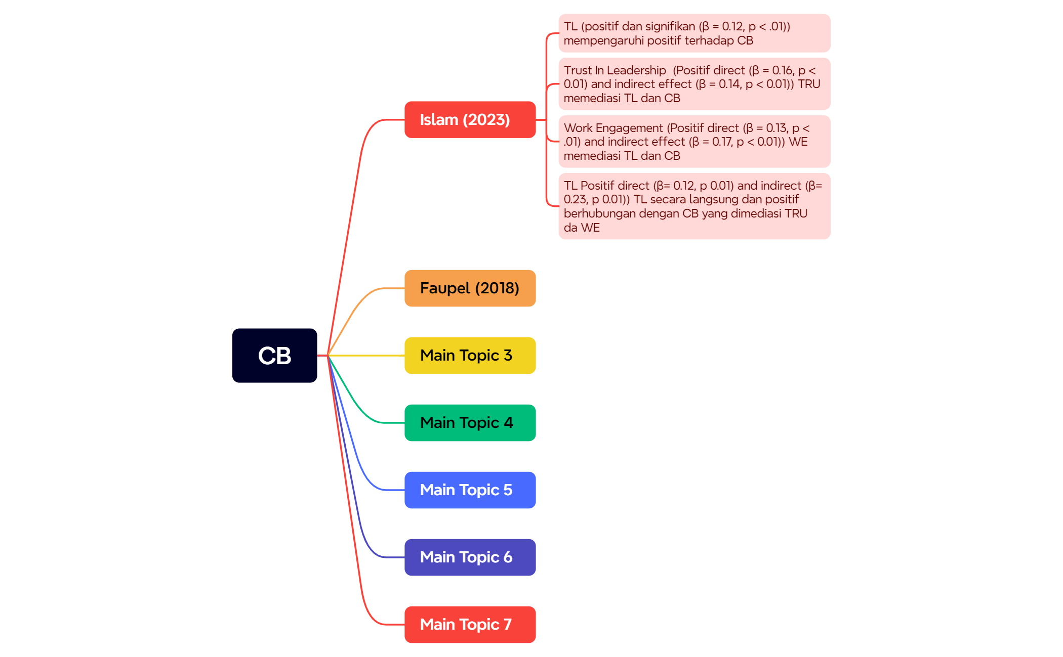 Xmind_CB - XMind Template