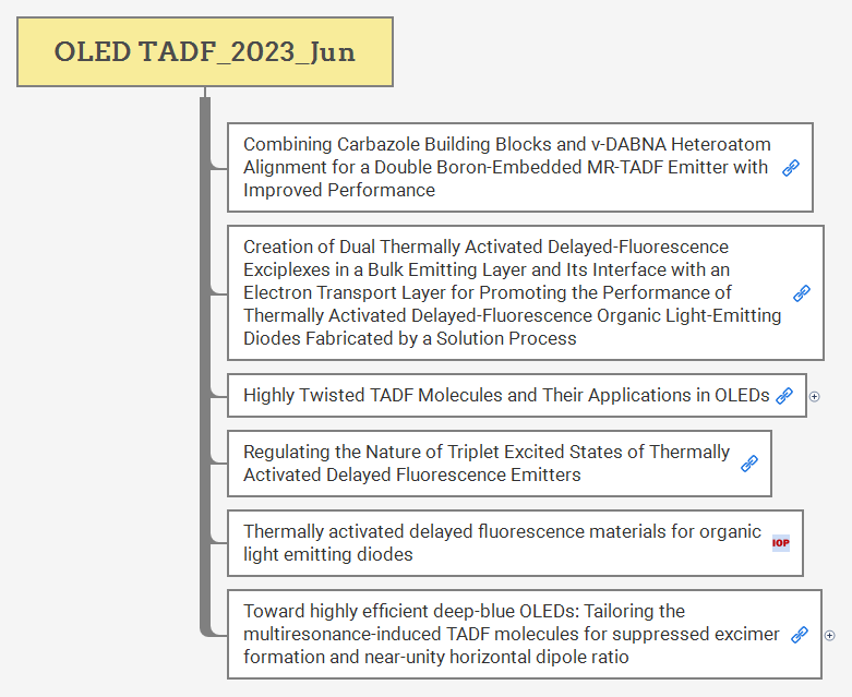 OLED TADF_2023_Jun preview 1