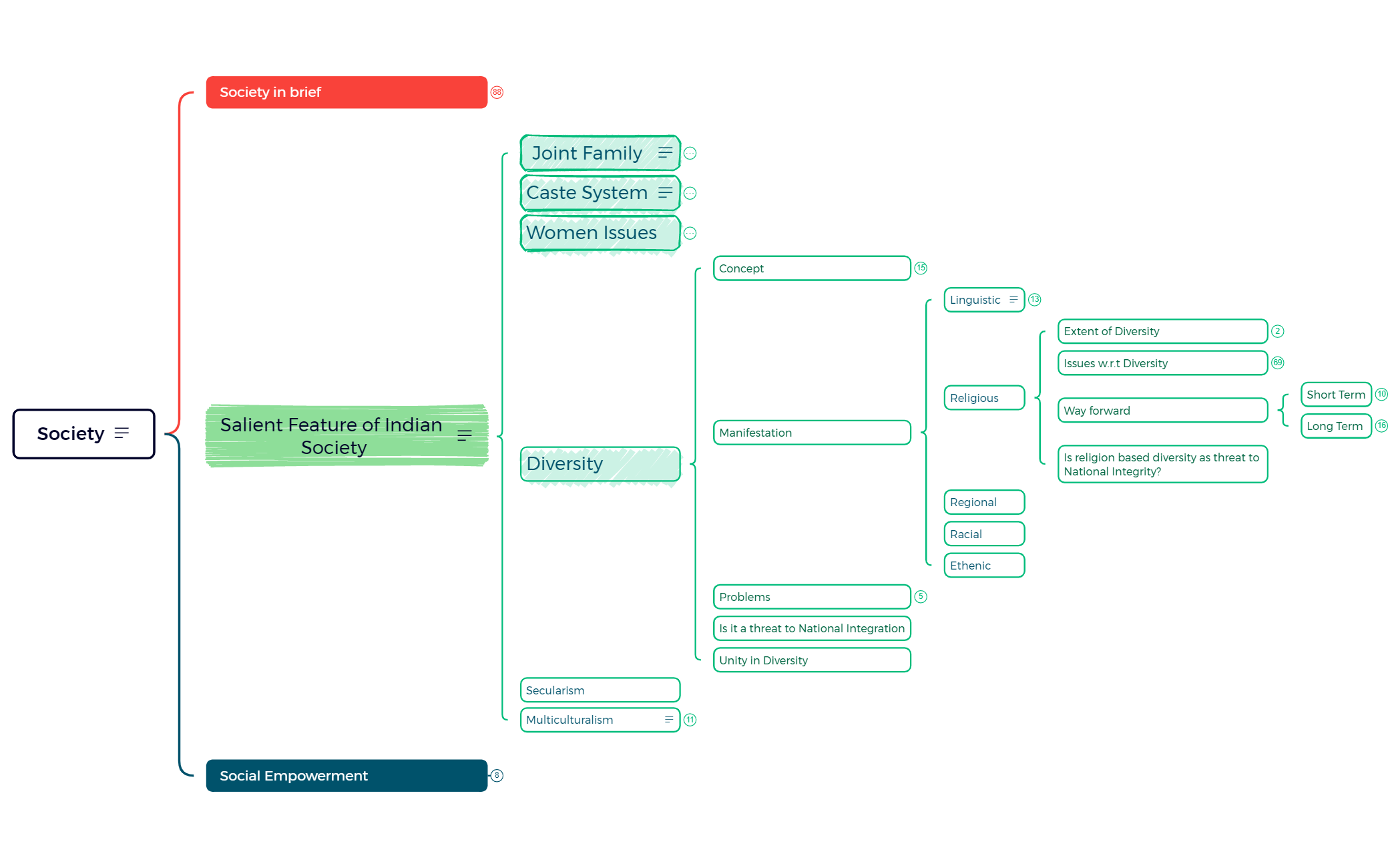 Mind Map - XMind Template