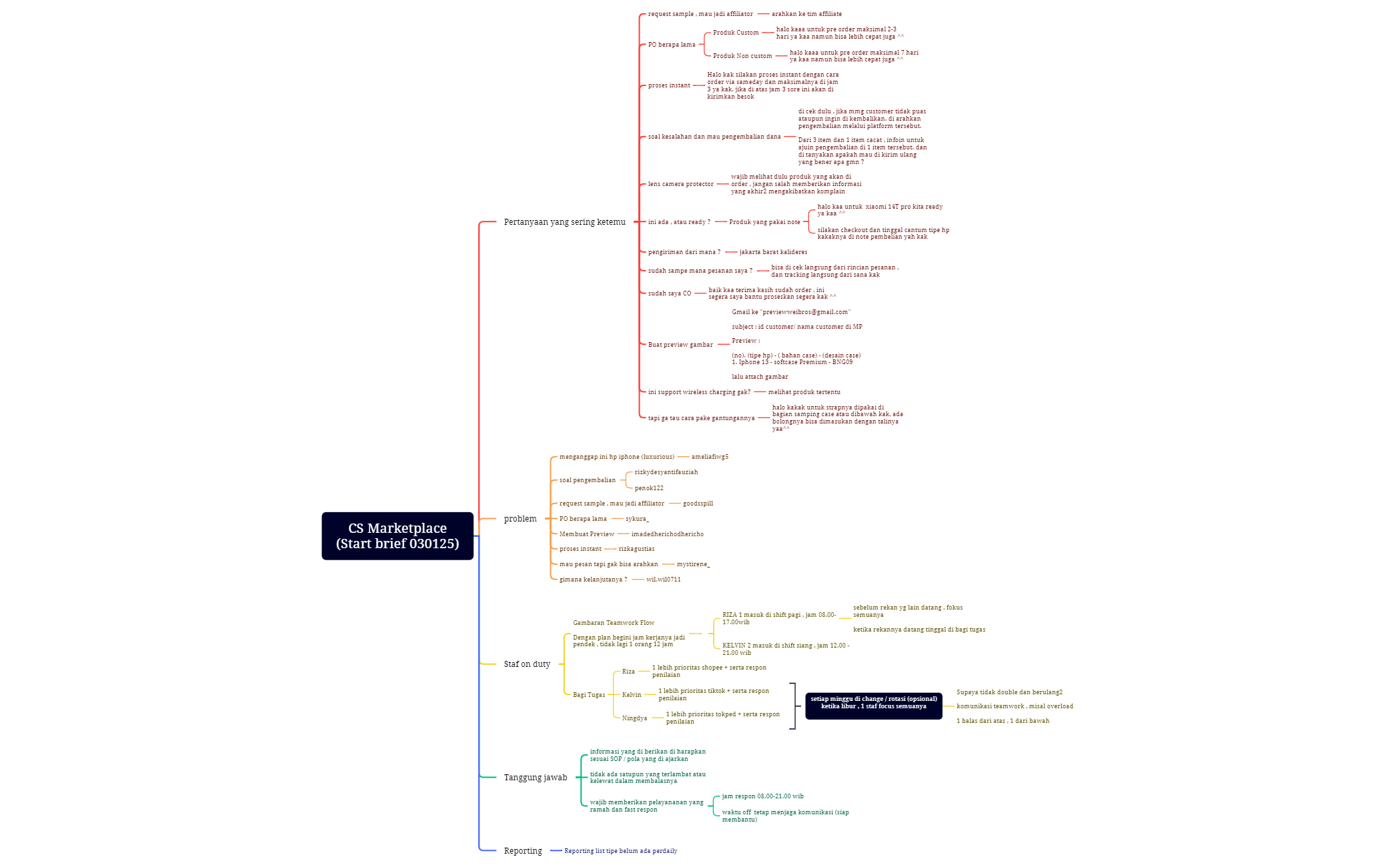 CS Marketplace(Start brief 030125) preview 1