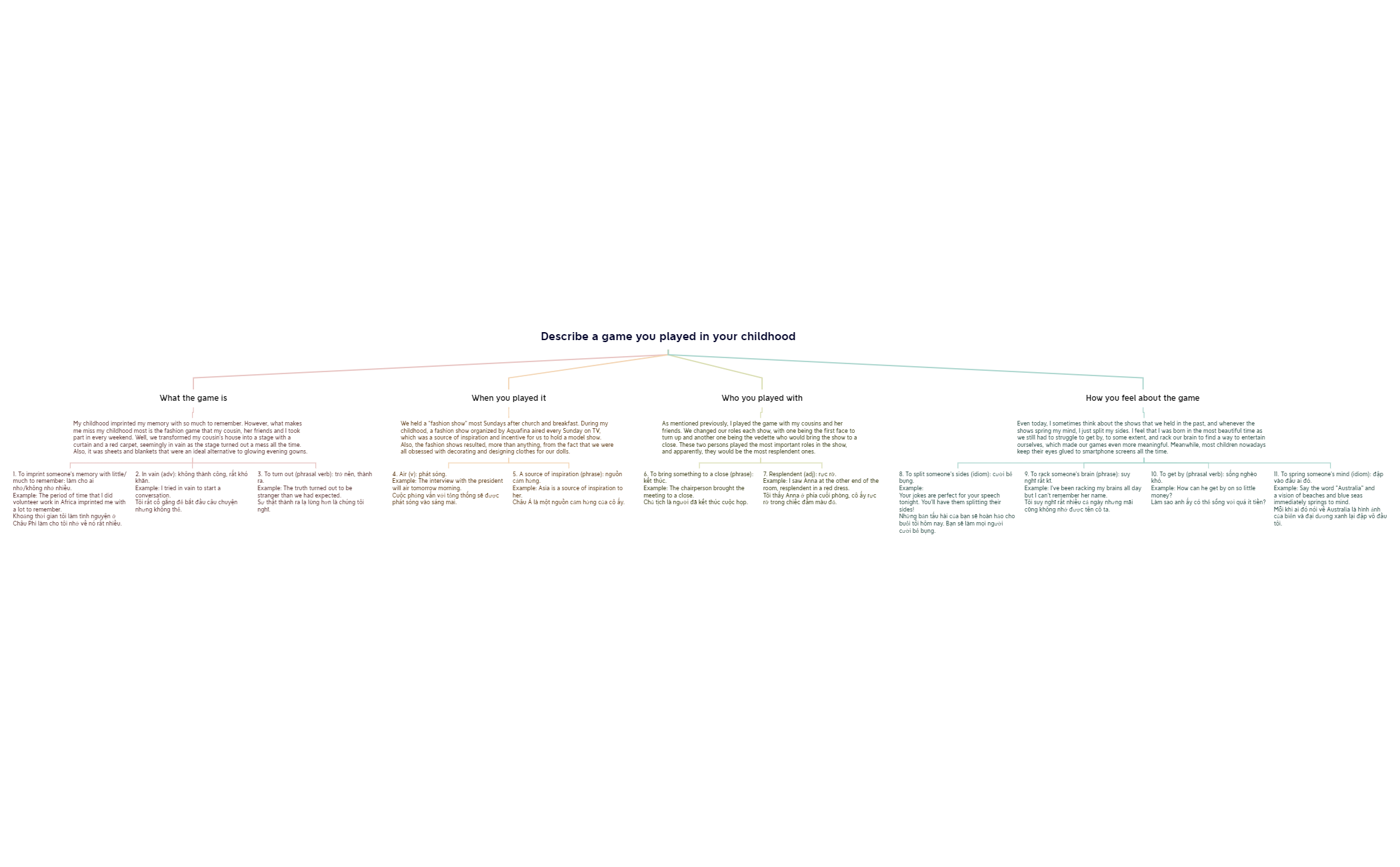 PART 2.xmind - XMind Template