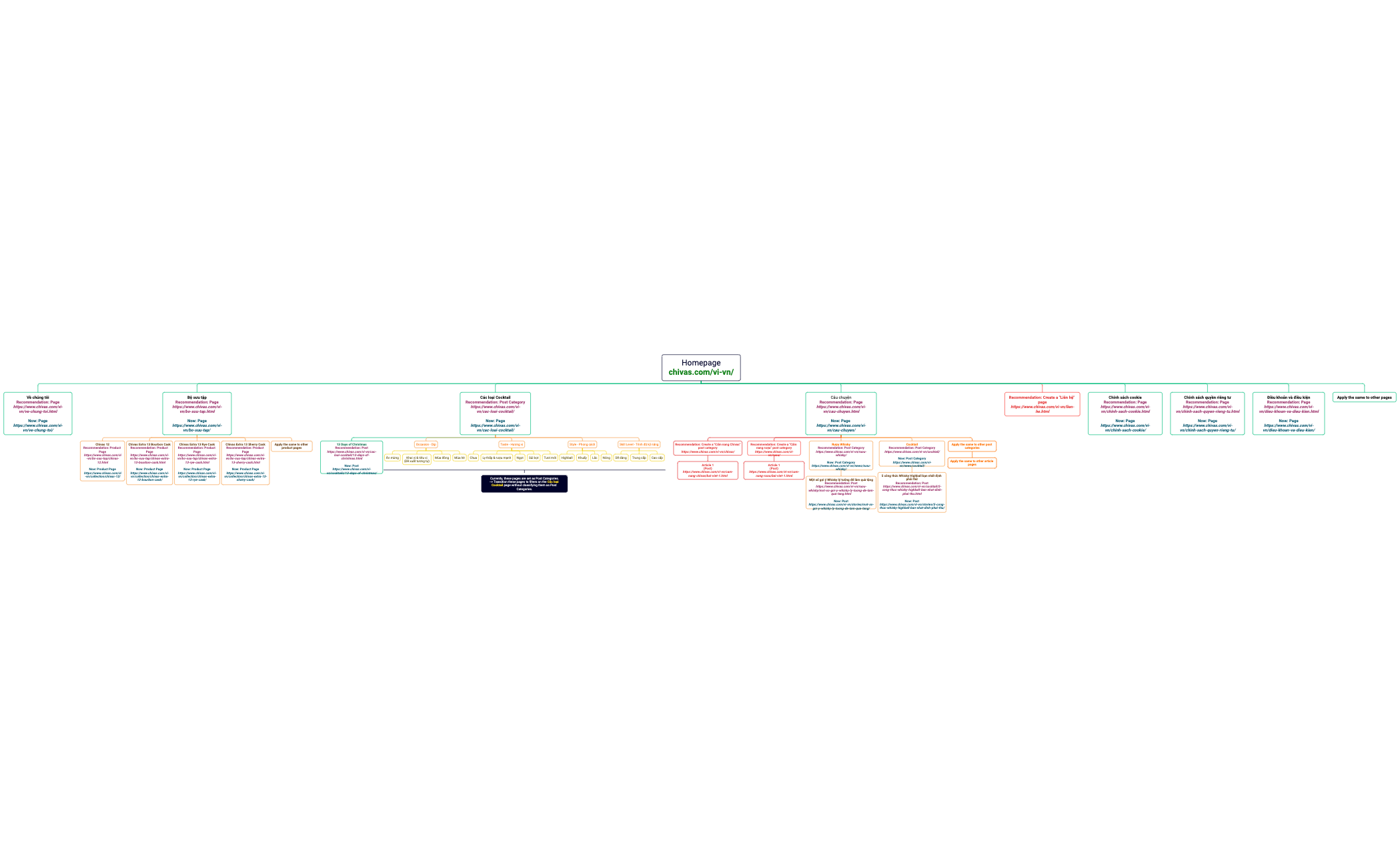 Website Structure - Chivas preview 1
