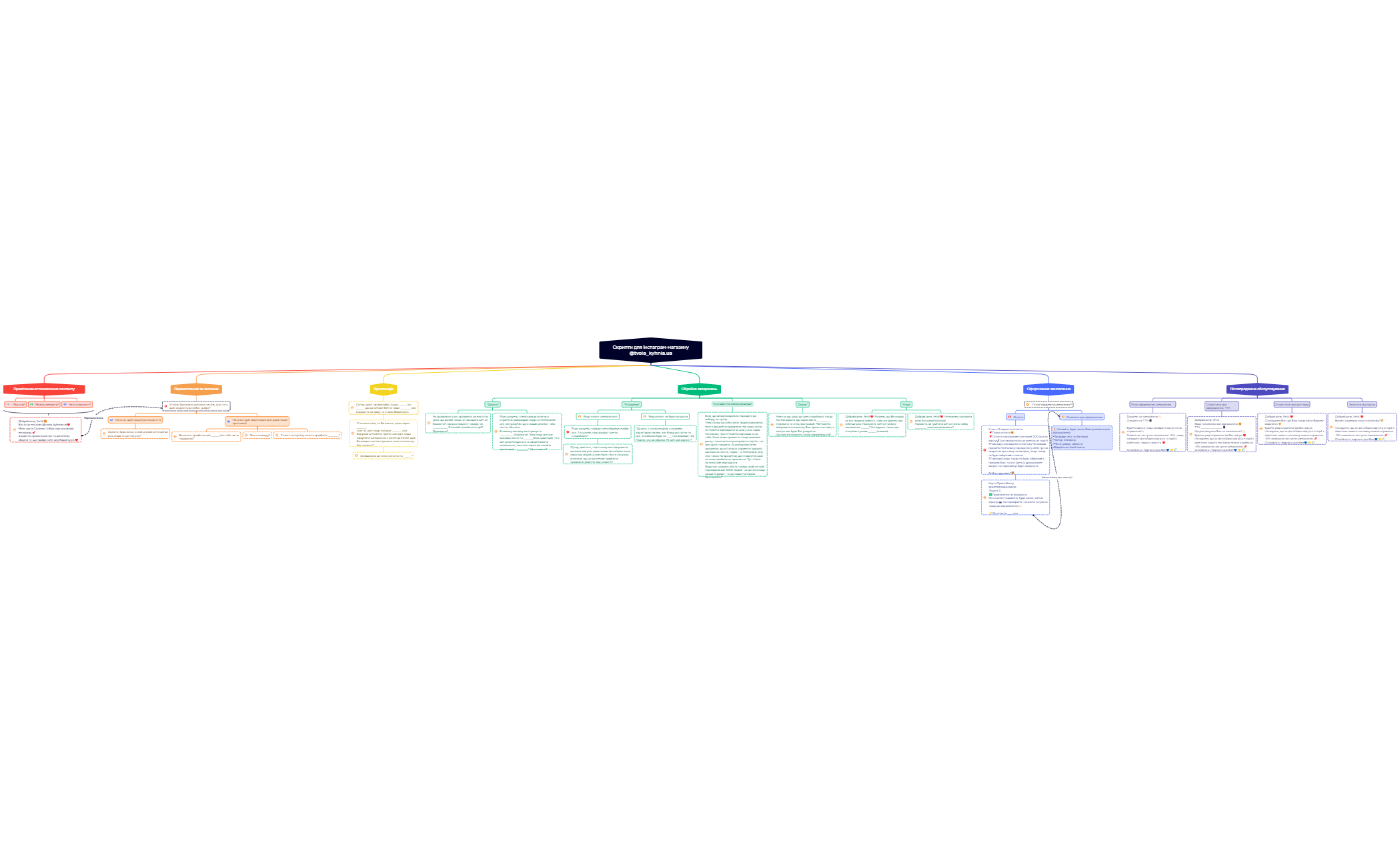 Скрипти для інстаграм-магазину preview 1