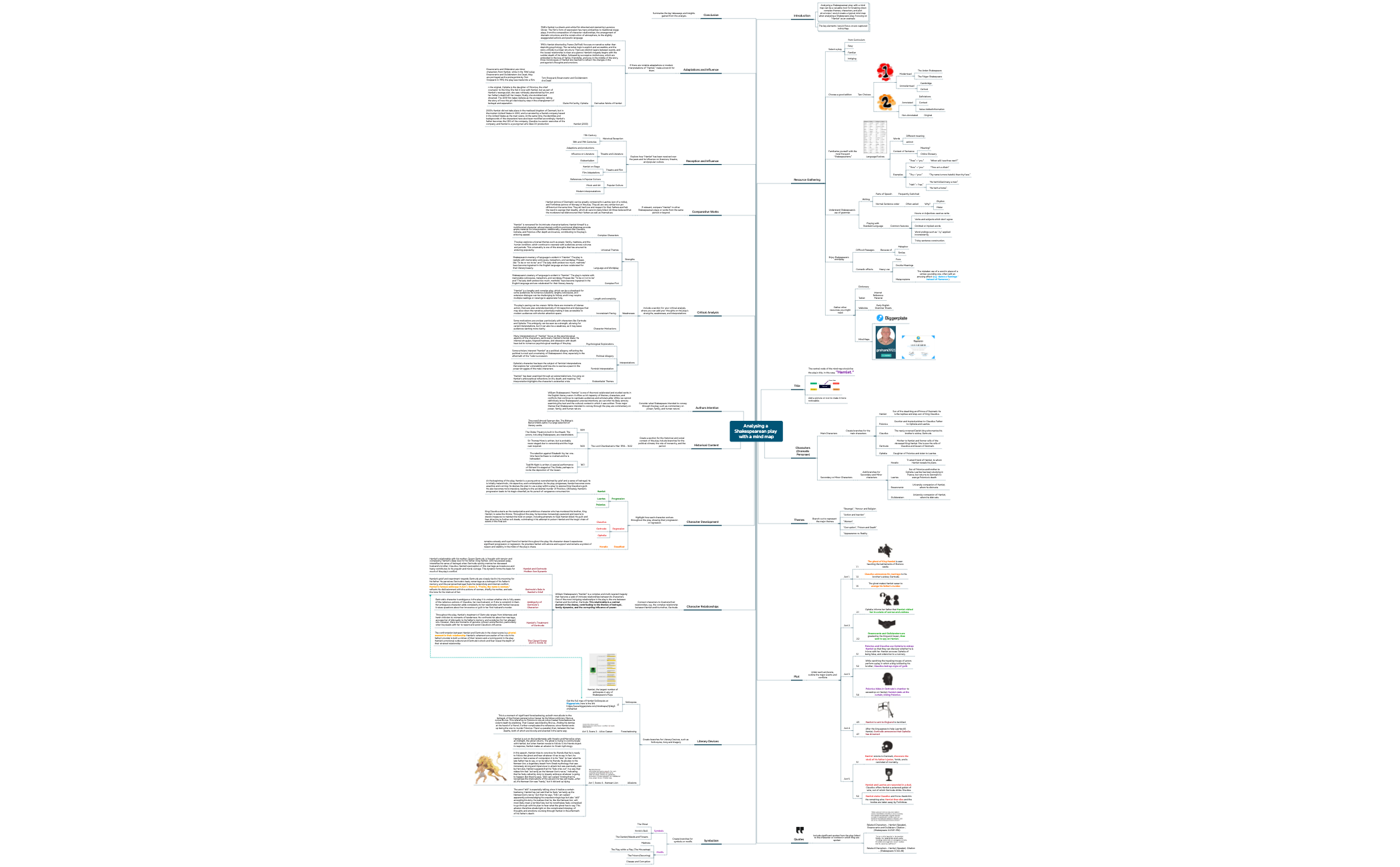Analysing a Shakespearean play with a mind map preview 1