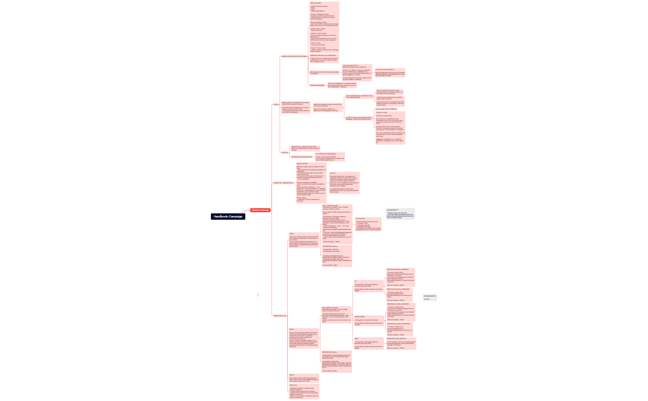 Map - XMind Template