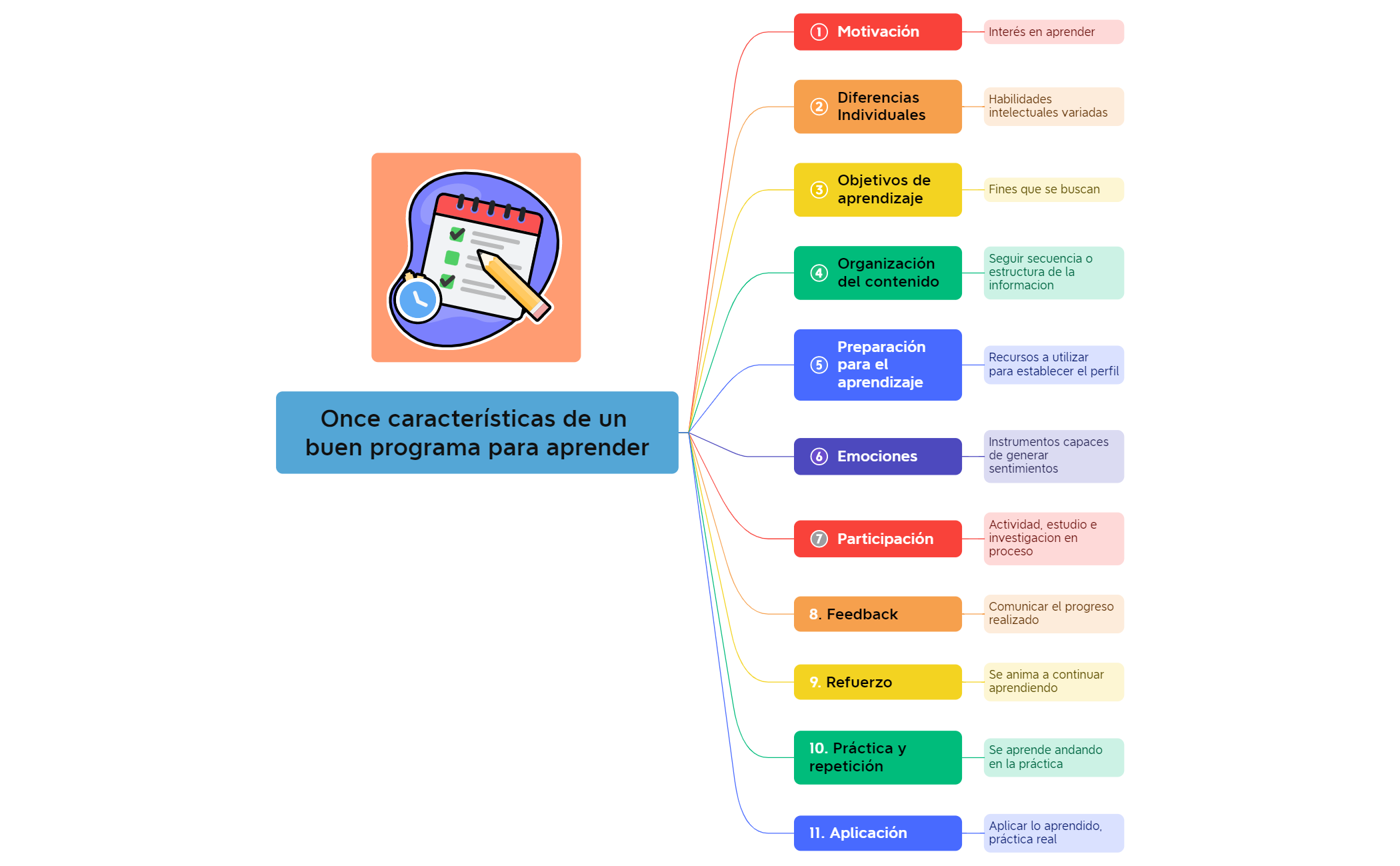 To-do List - XMind Template