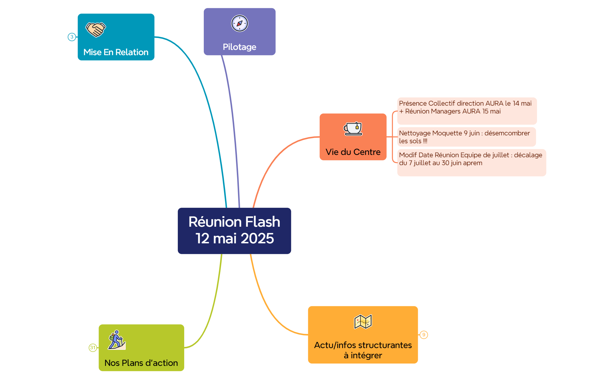 Réunion Flash12 mai 2025 preview 1