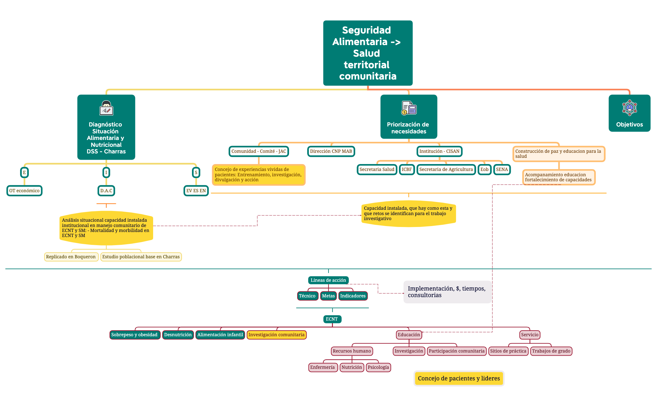 Company Structure preview 1