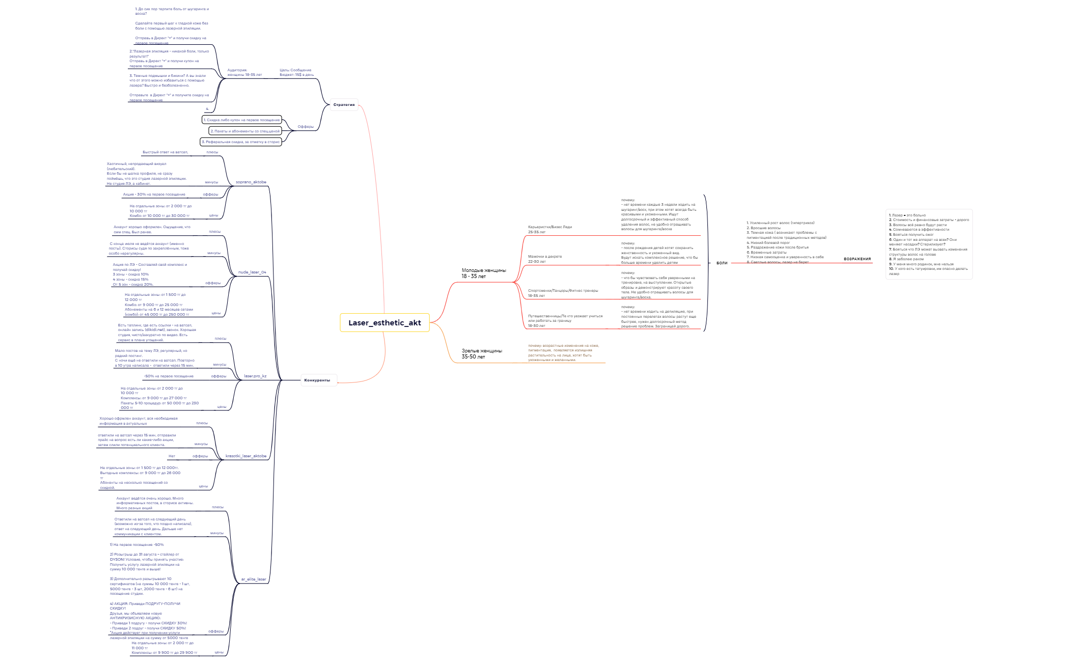 Laser_esthetic_akt preview 1