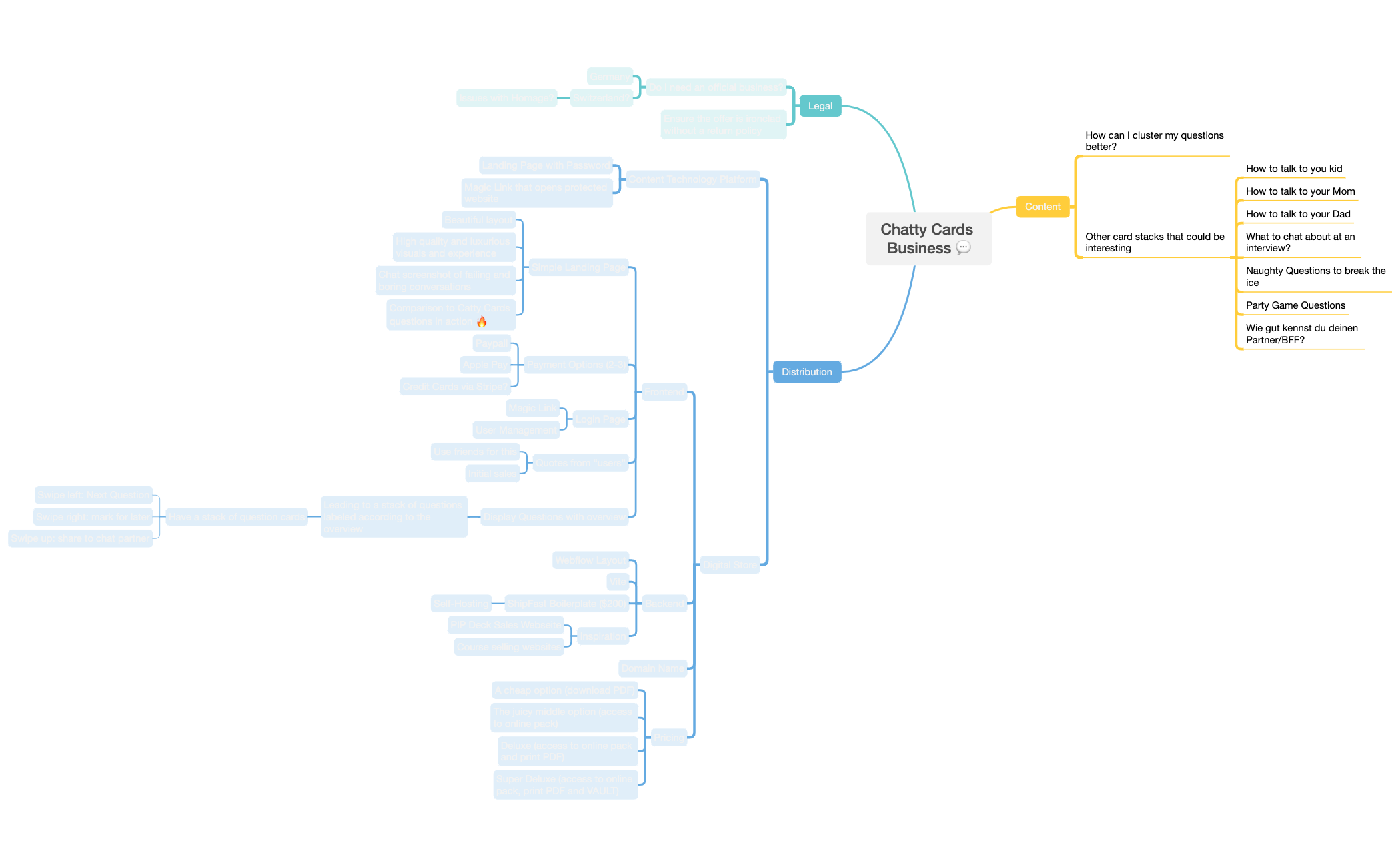 Map - XMind Template