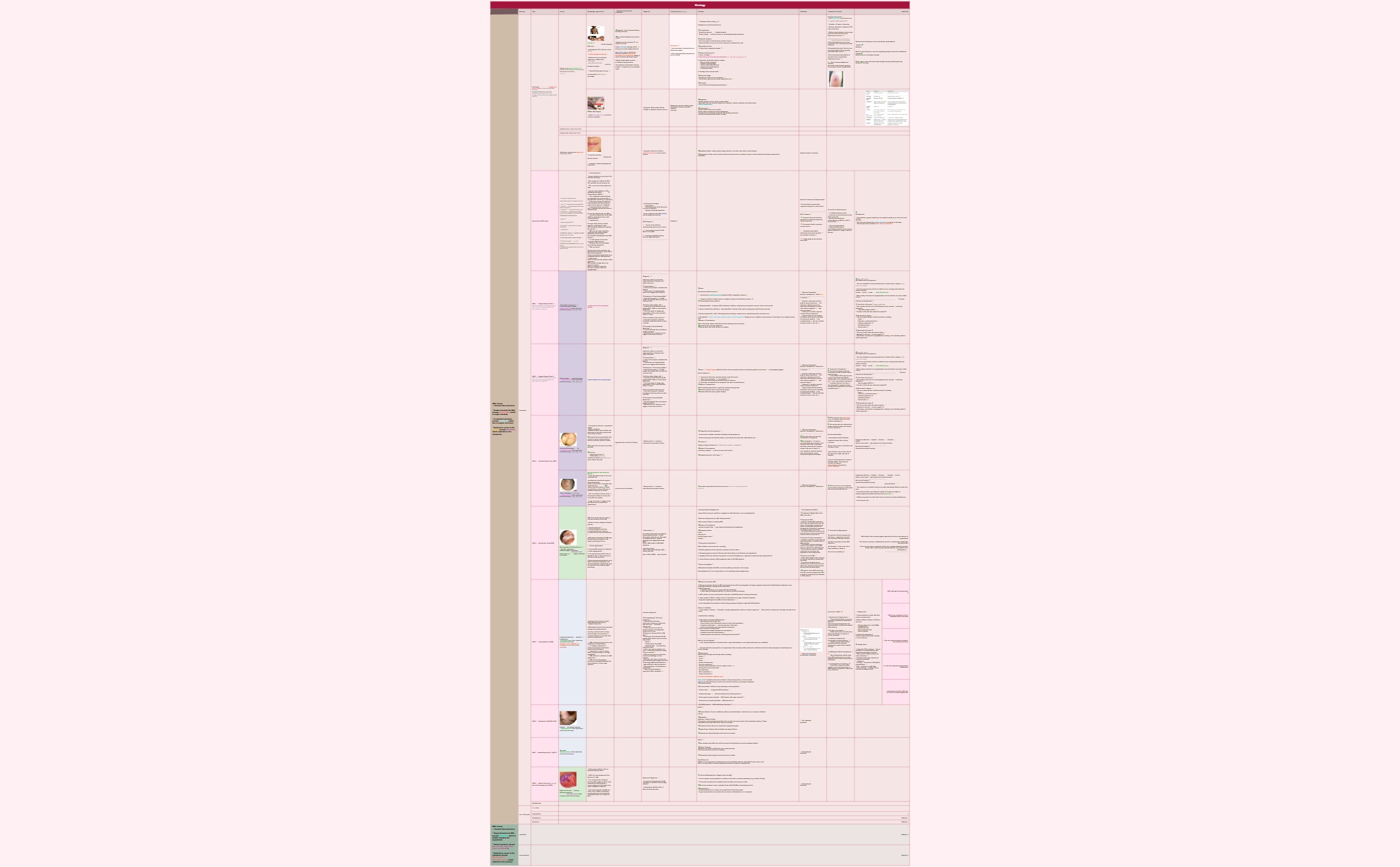 How to make a good-looking mindmap preview 1