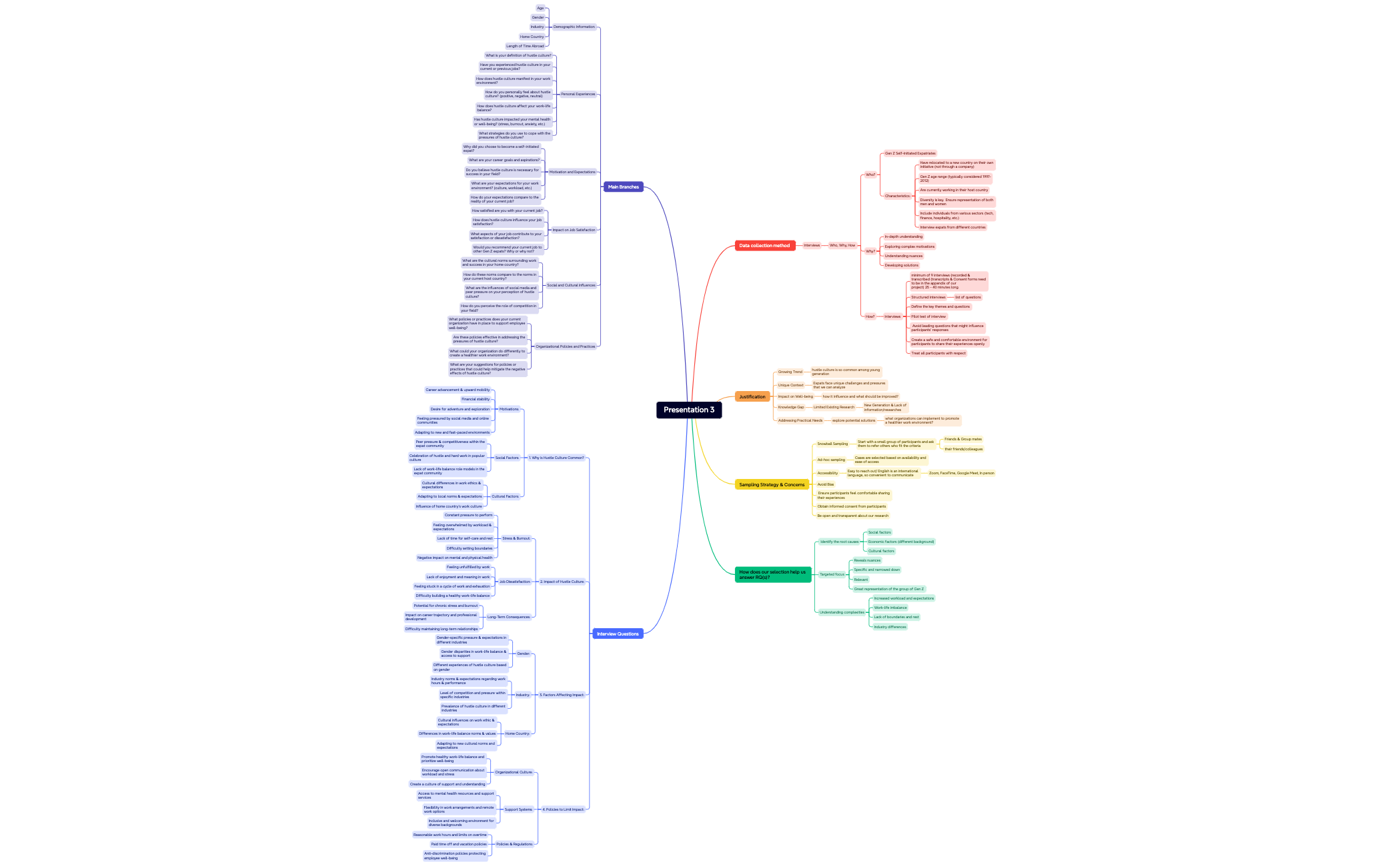 Mind Map preview 1