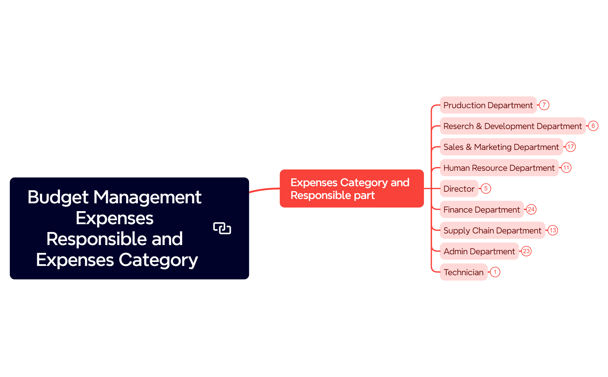 Expenses Categories preview 1