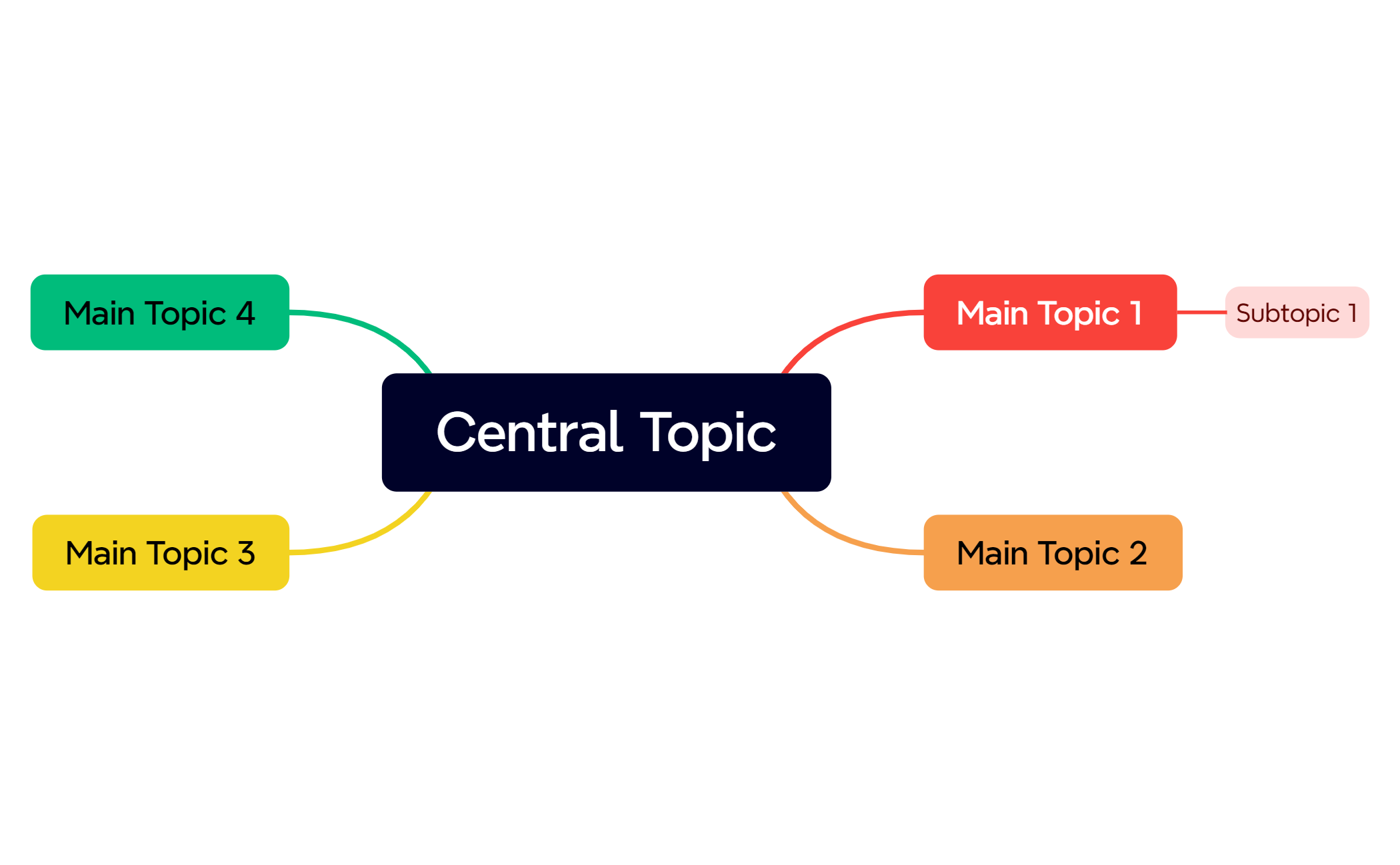 Mind Map preview 1