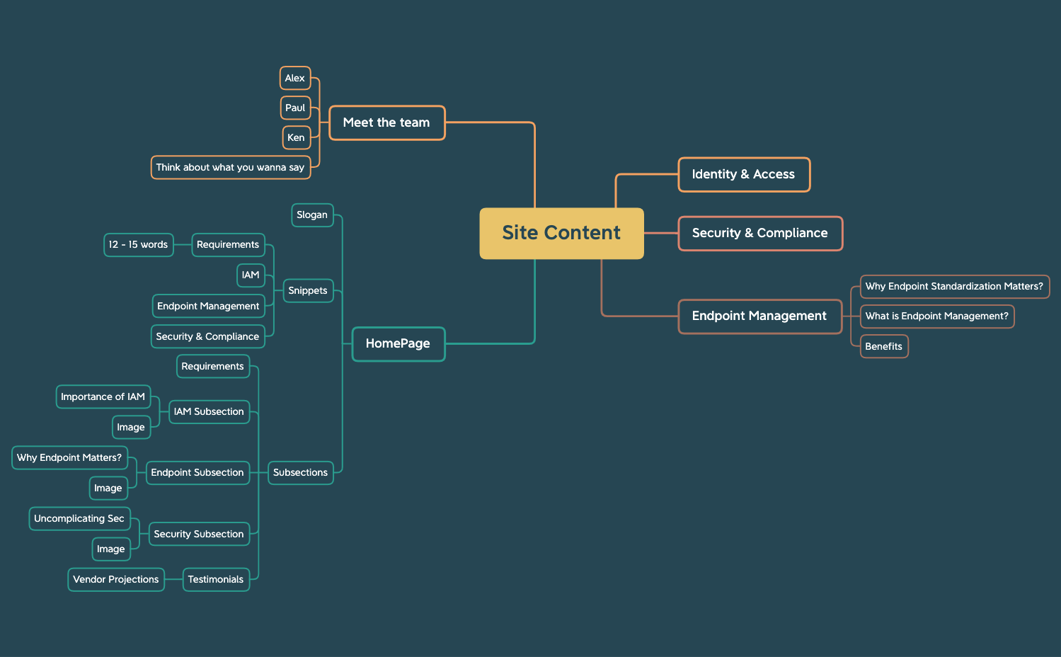 site Content - XMind Template