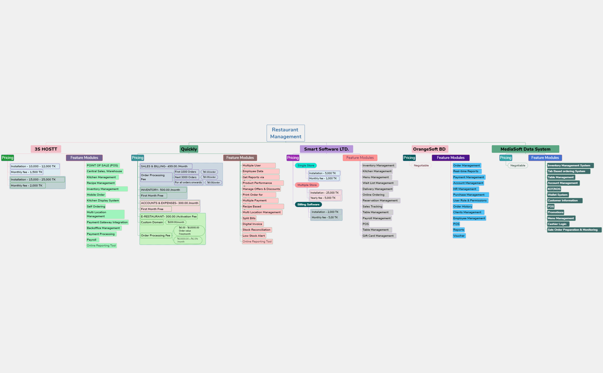 Restaurant Management preview 1