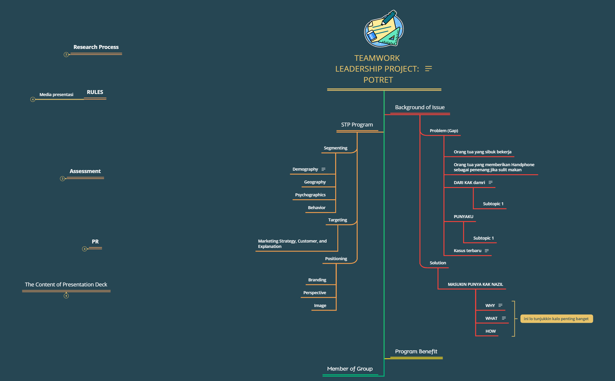 TEAMWORK LEADERSHIP PROJECT.xmind - XMind Template