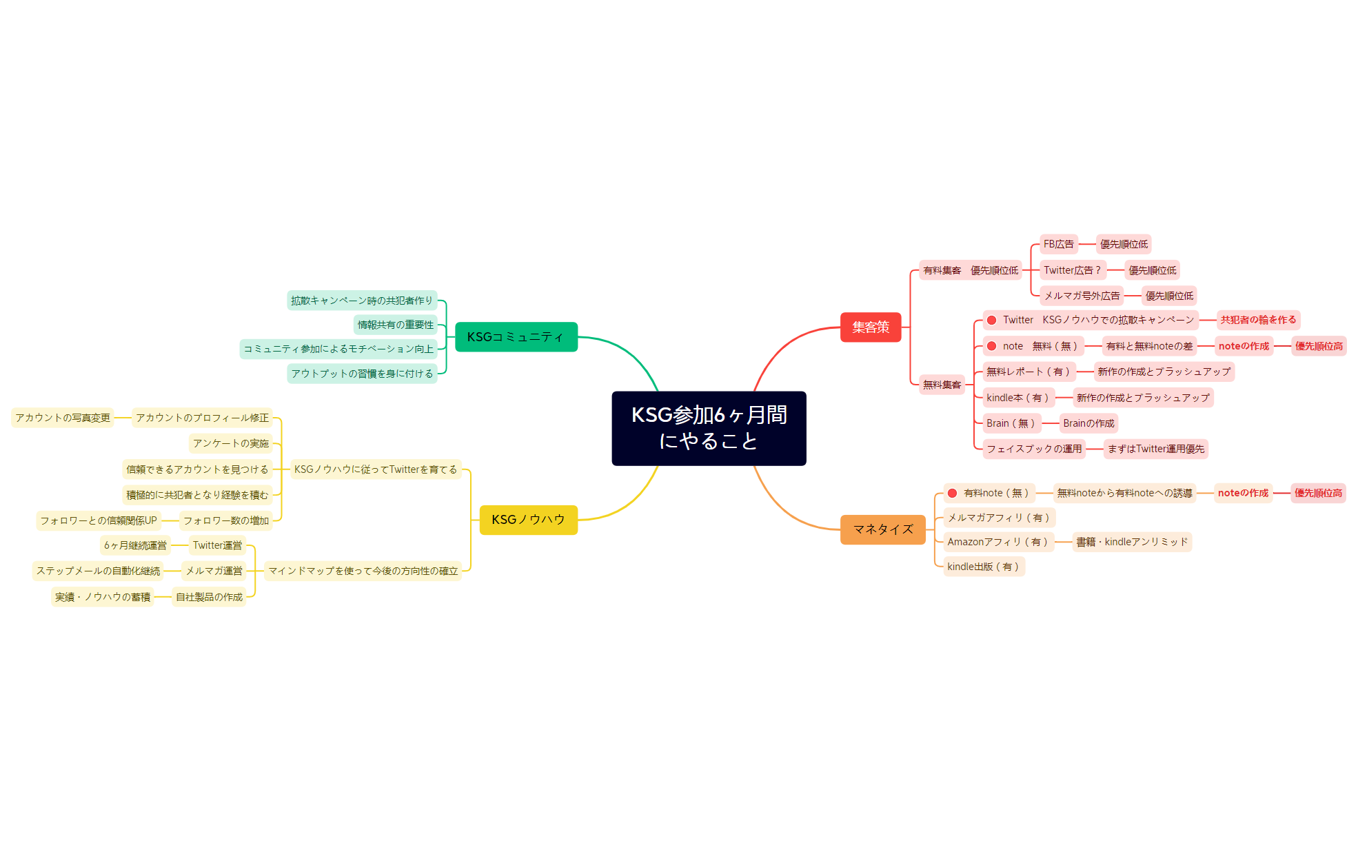 KSG参加6ヶ月間にやること preview 1