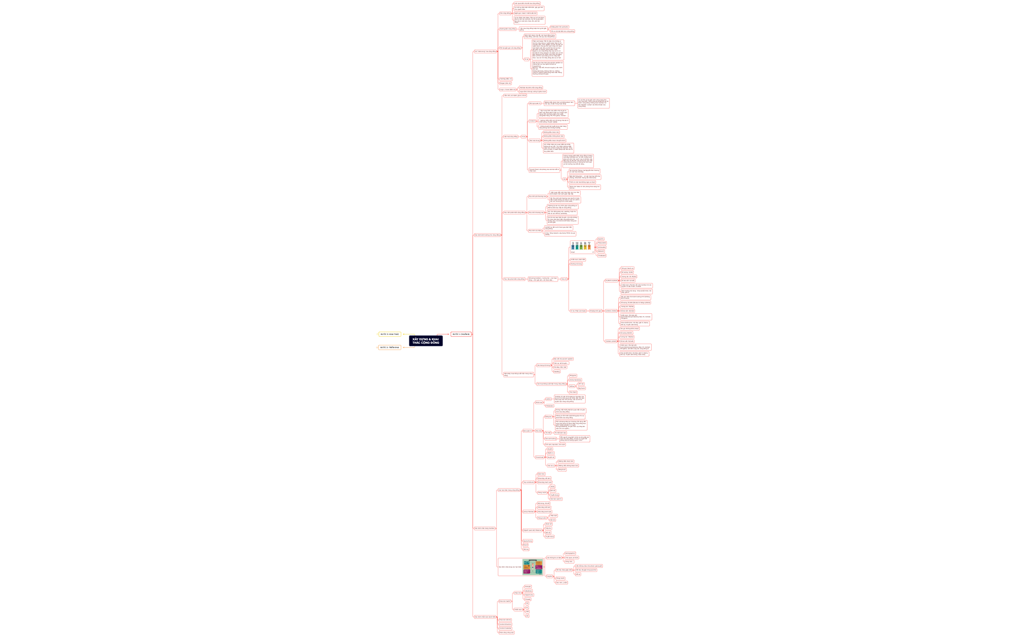 XÂY DỰNG & KHAI THÁC CỘNG ĐỒNG preview 1