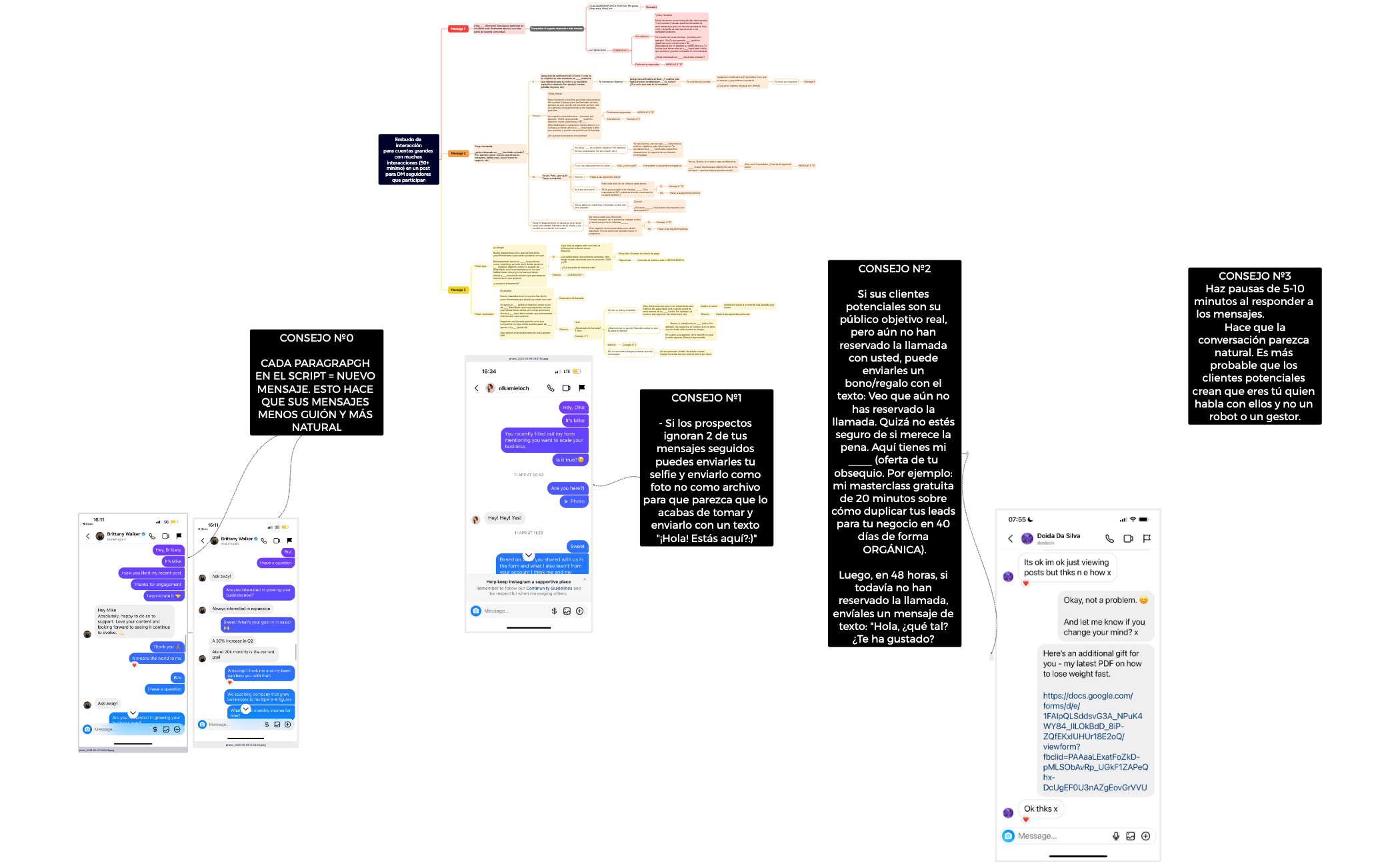 Embudo de interacción - Cuentas Grandes preview 1