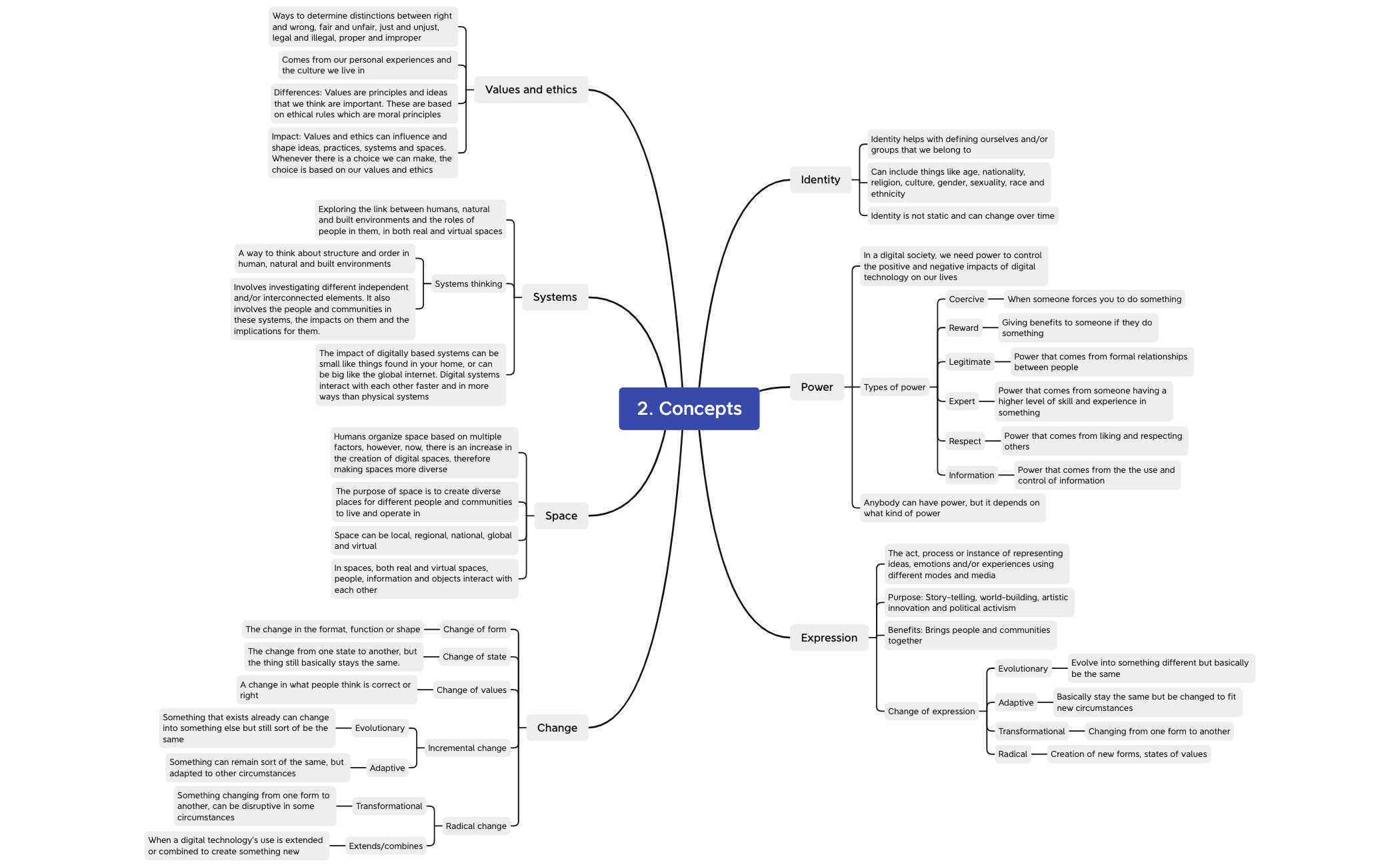 DS 2. Concepts - XMind Template