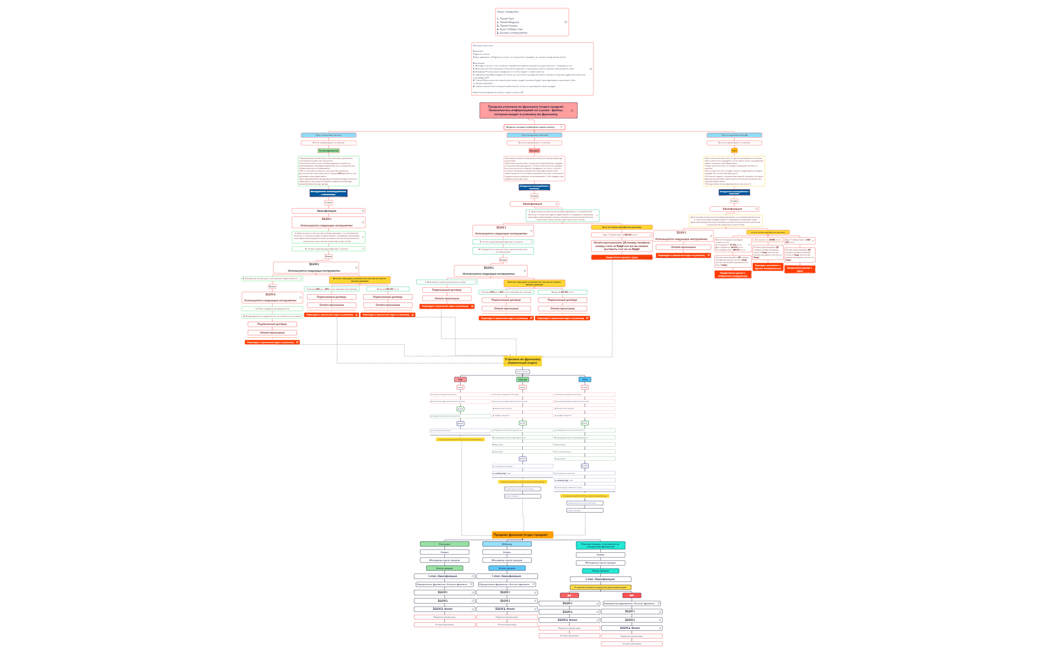 Путь клиента.xmind preview 1